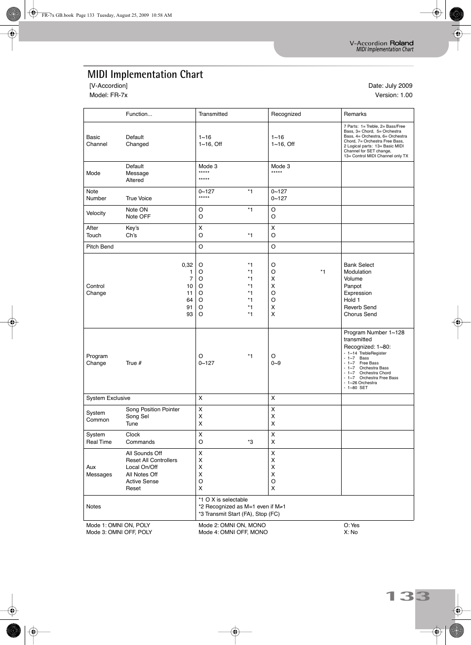 Midi implementation chart | Roland FR-7x User Manual | Page 133 / 140