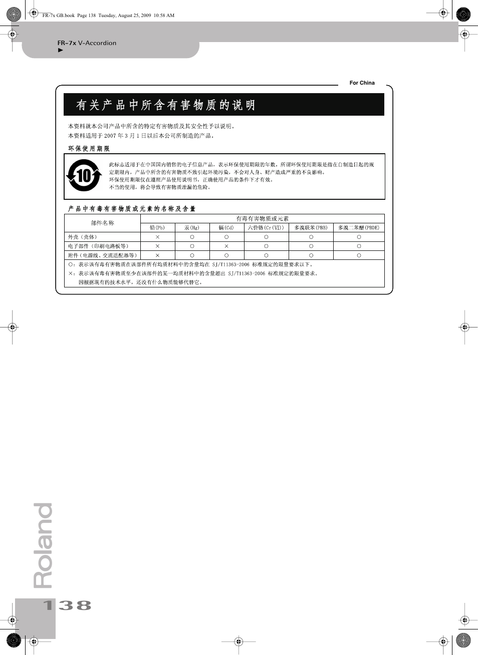 Roland FR-7x User Manual | Page 138 / 140