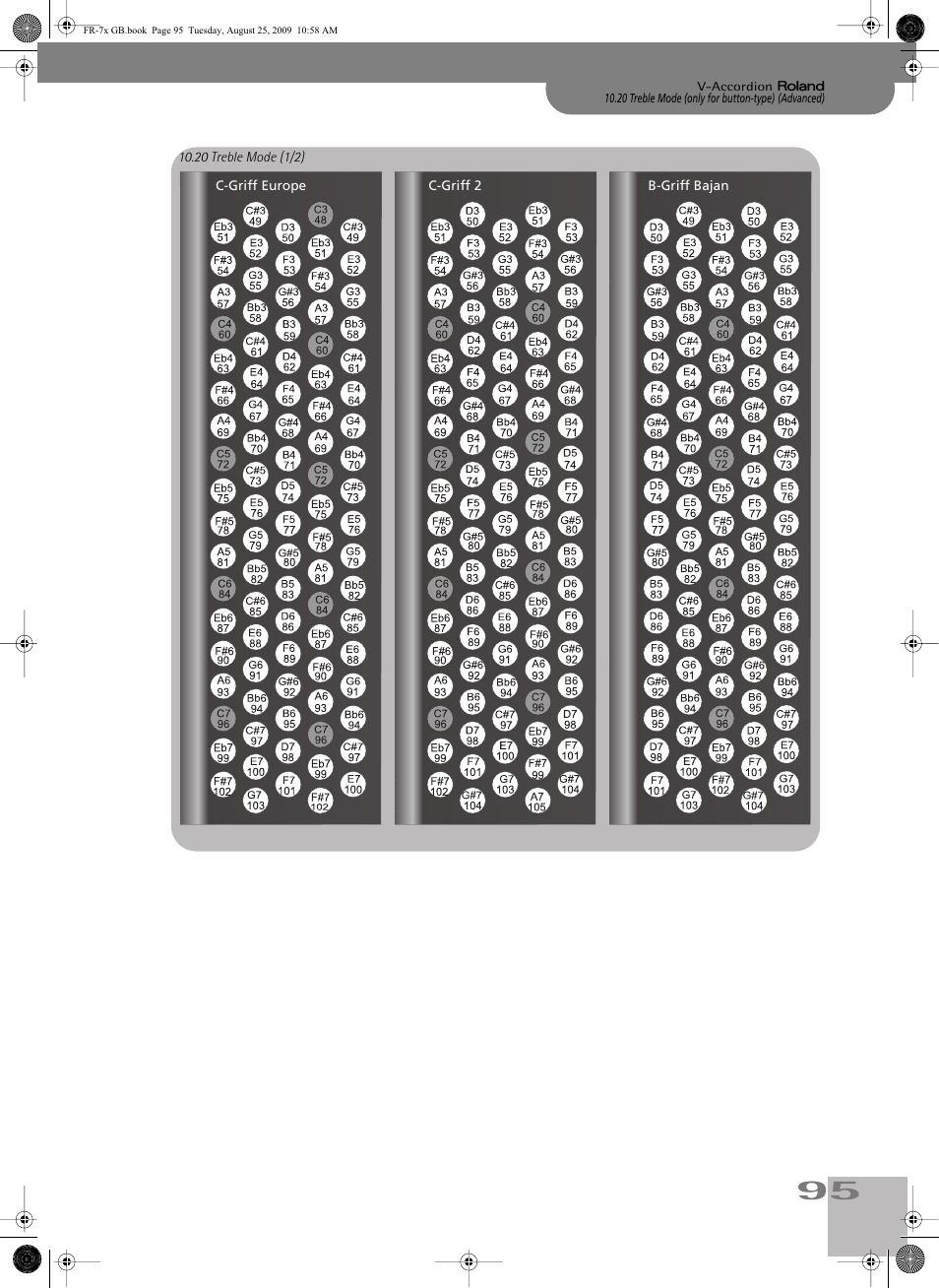 Roland FR-7x User Manual | Page 95 / 140