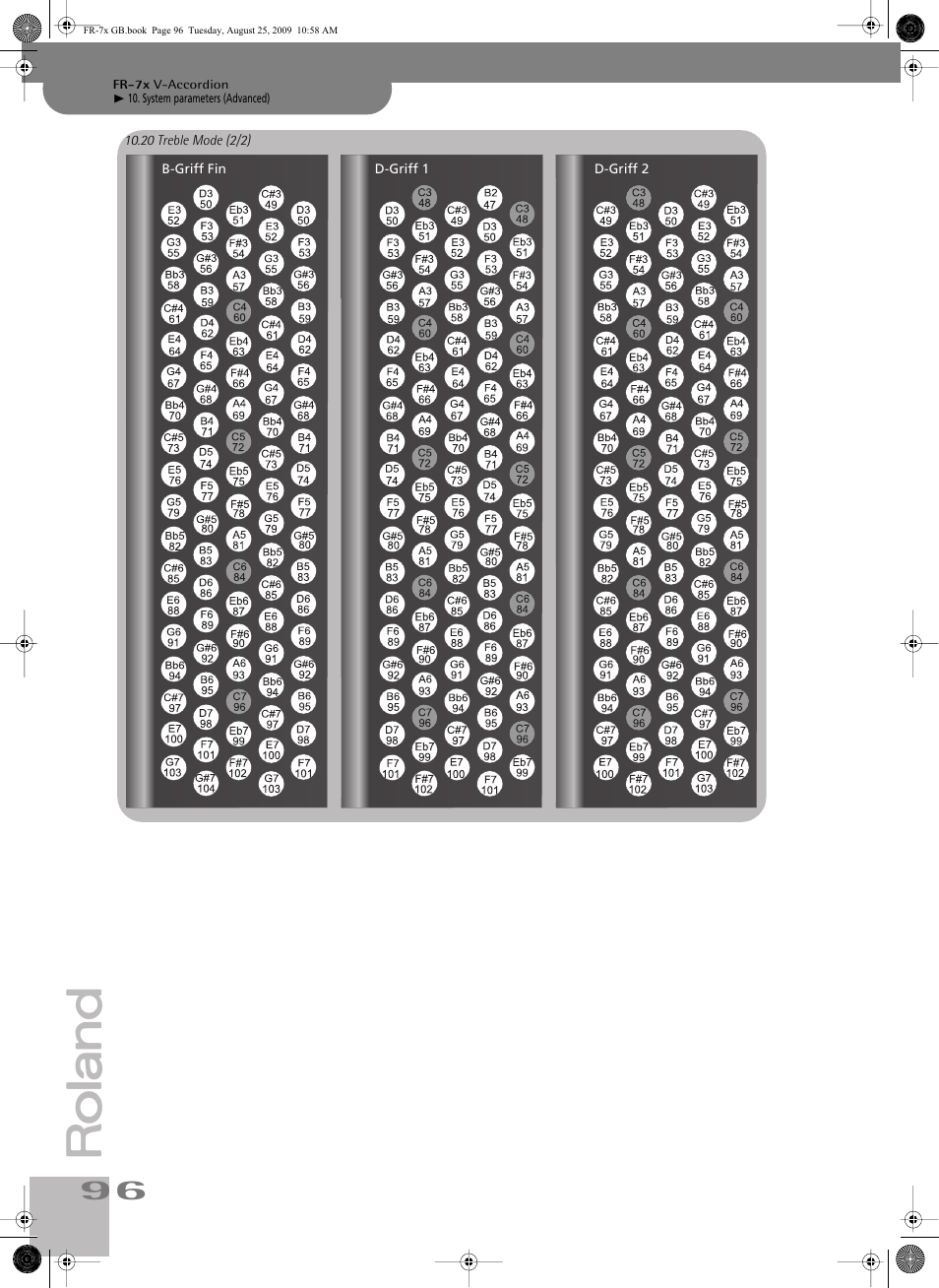 Roland FR-7x User Manual | Page 96 / 140
