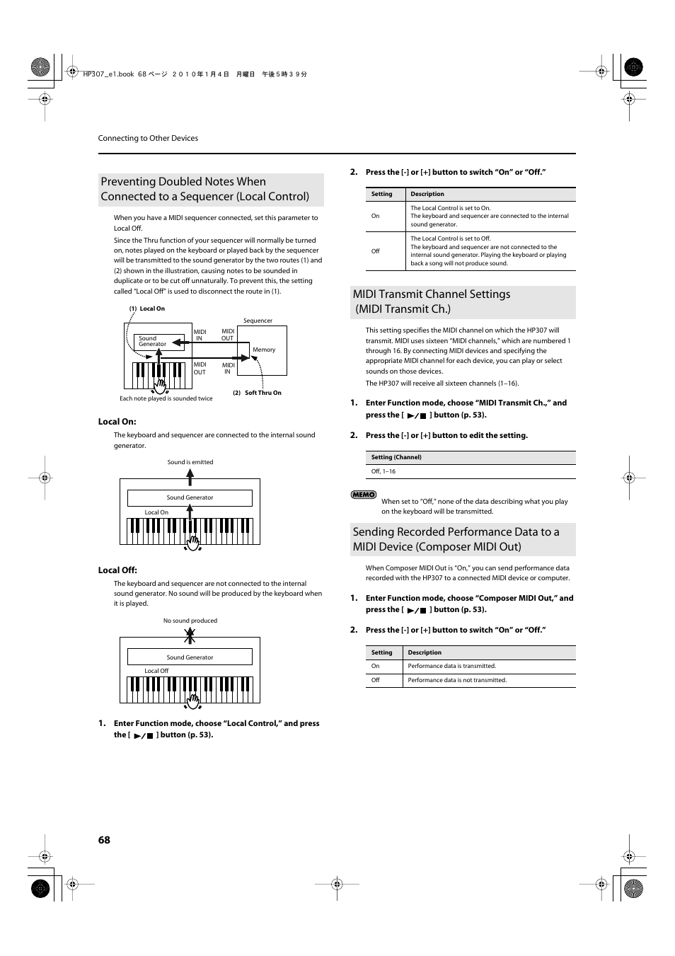 Midi transmit channel settings (midi transmit ch.), P. 68 | Roland HP-307 User Manual | Page 66 / 88