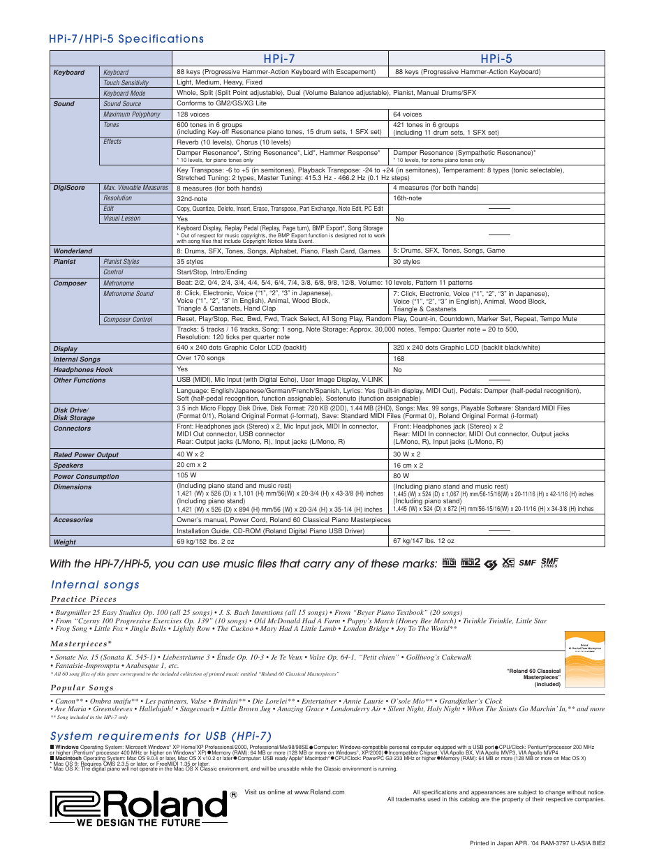 H p i - 7 h p i - 5, Hpi-7/hpi-5 specifications | Roland HPi-7 User Manual | Page 5 / 5