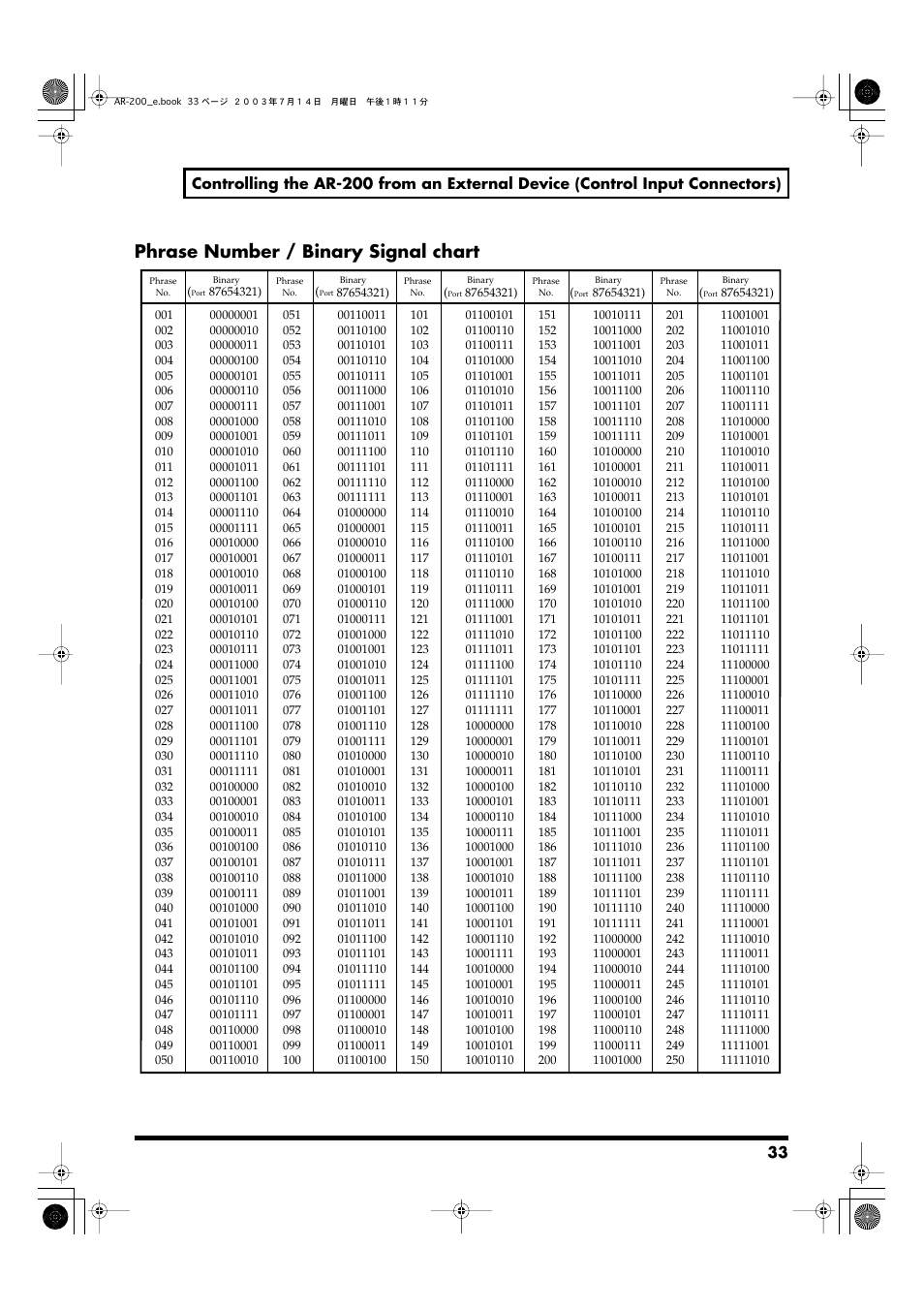 Phrase number / binary signal chart | Roland AR-200 User Manual | Page 33 / 72