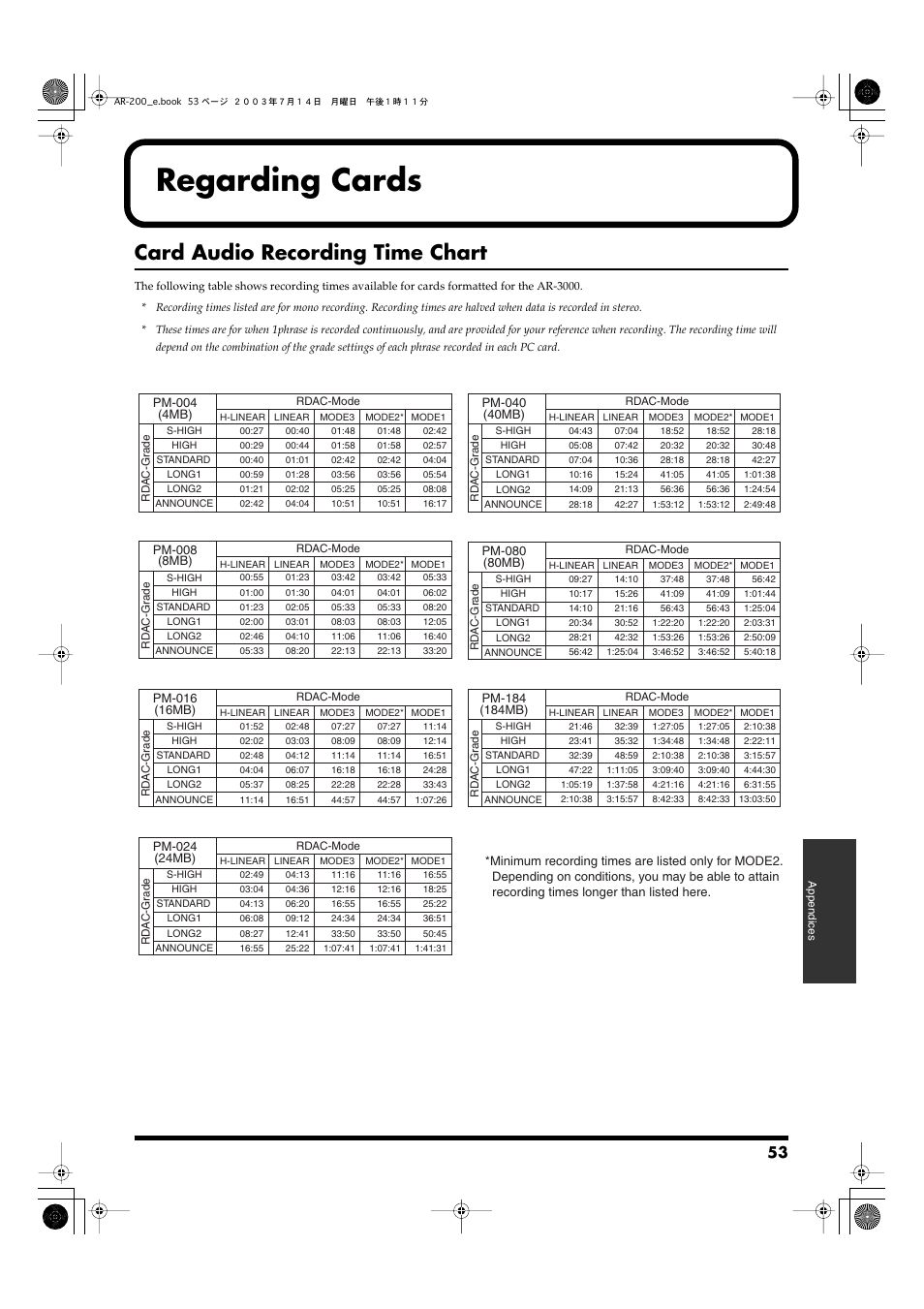 Regarding cards, Card audio recording time chart | Roland AR-200 User Manual | Page 53 / 72