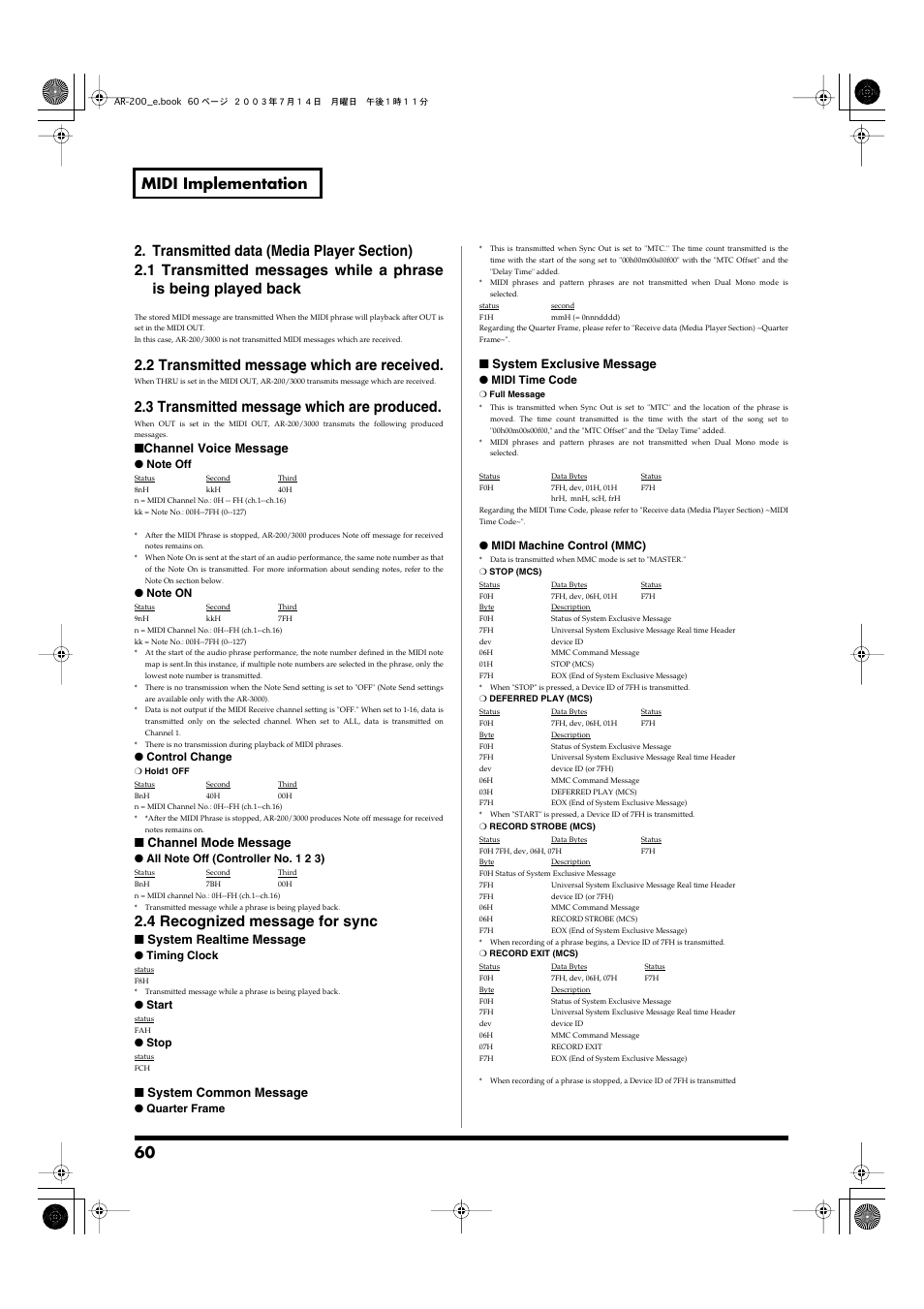 60 midi implementation, 2 transmitted message which are received, 3 transmitted message which are produced | 4 recognized message for sync, Channel voice message, Channel mode message, System realtime message, System common message, System exclusive message | Roland AR-200 User Manual | Page 60 / 72