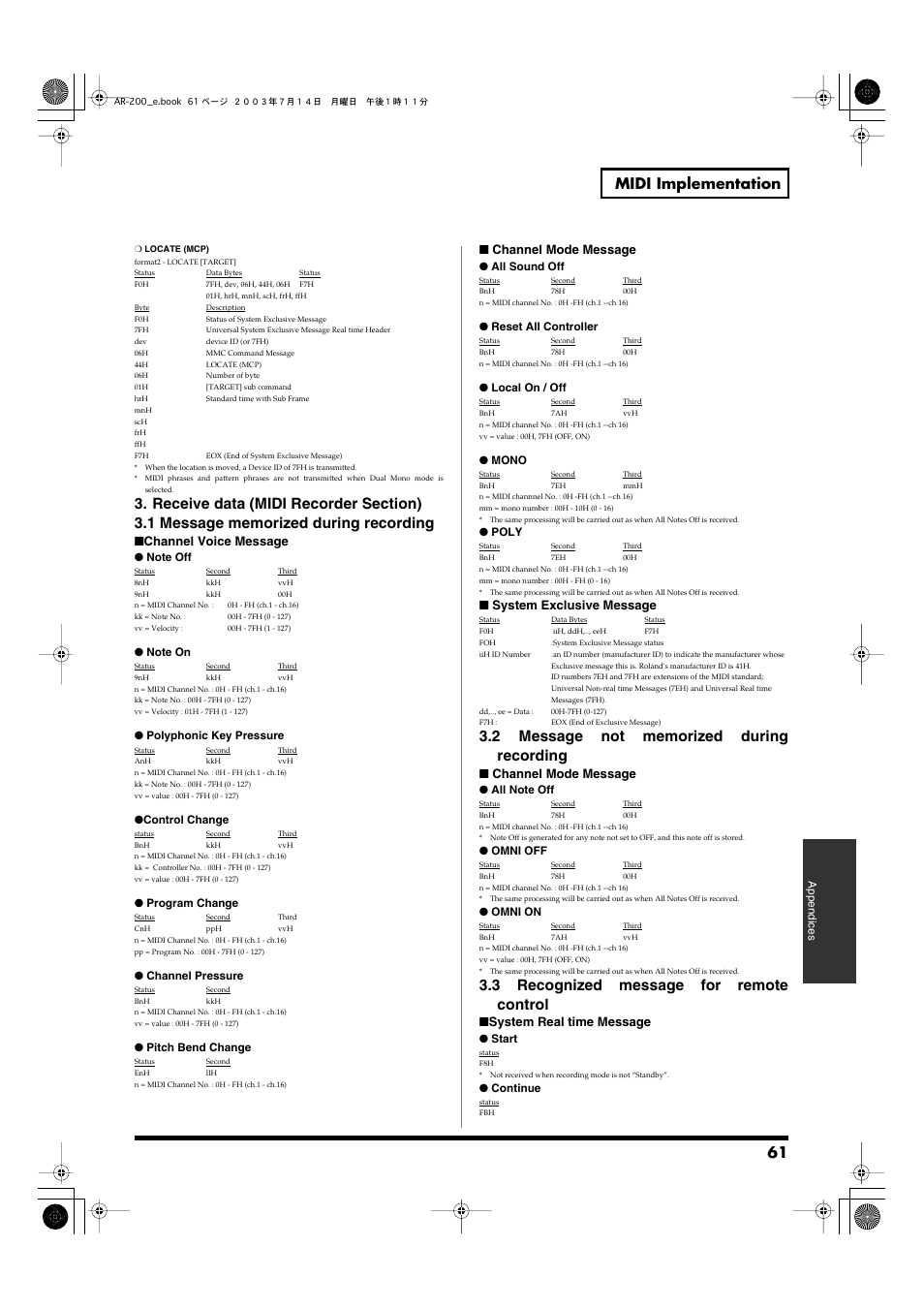 61 midi implementation, 3 recognized message for remote control, Channel voice message | Channel mode message, System exclusive message, System real time message | Roland AR-200 User Manual | Page 61 / 72