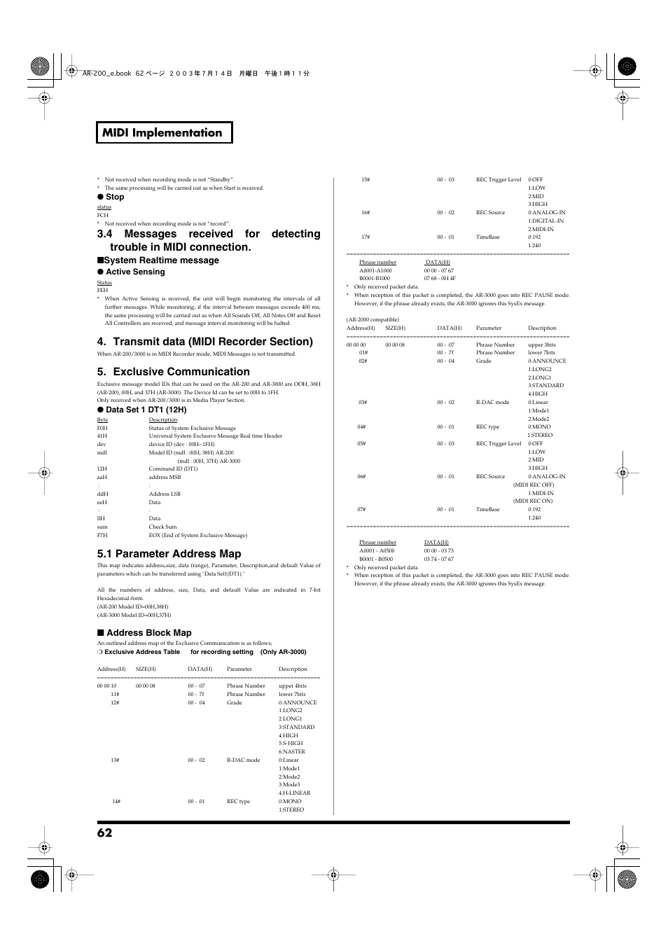 62 midi implementation, Exclusive communication, 1 parameter address map | System realtime message, Address block map | Roland AR-200 User Manual | Page 62 / 72