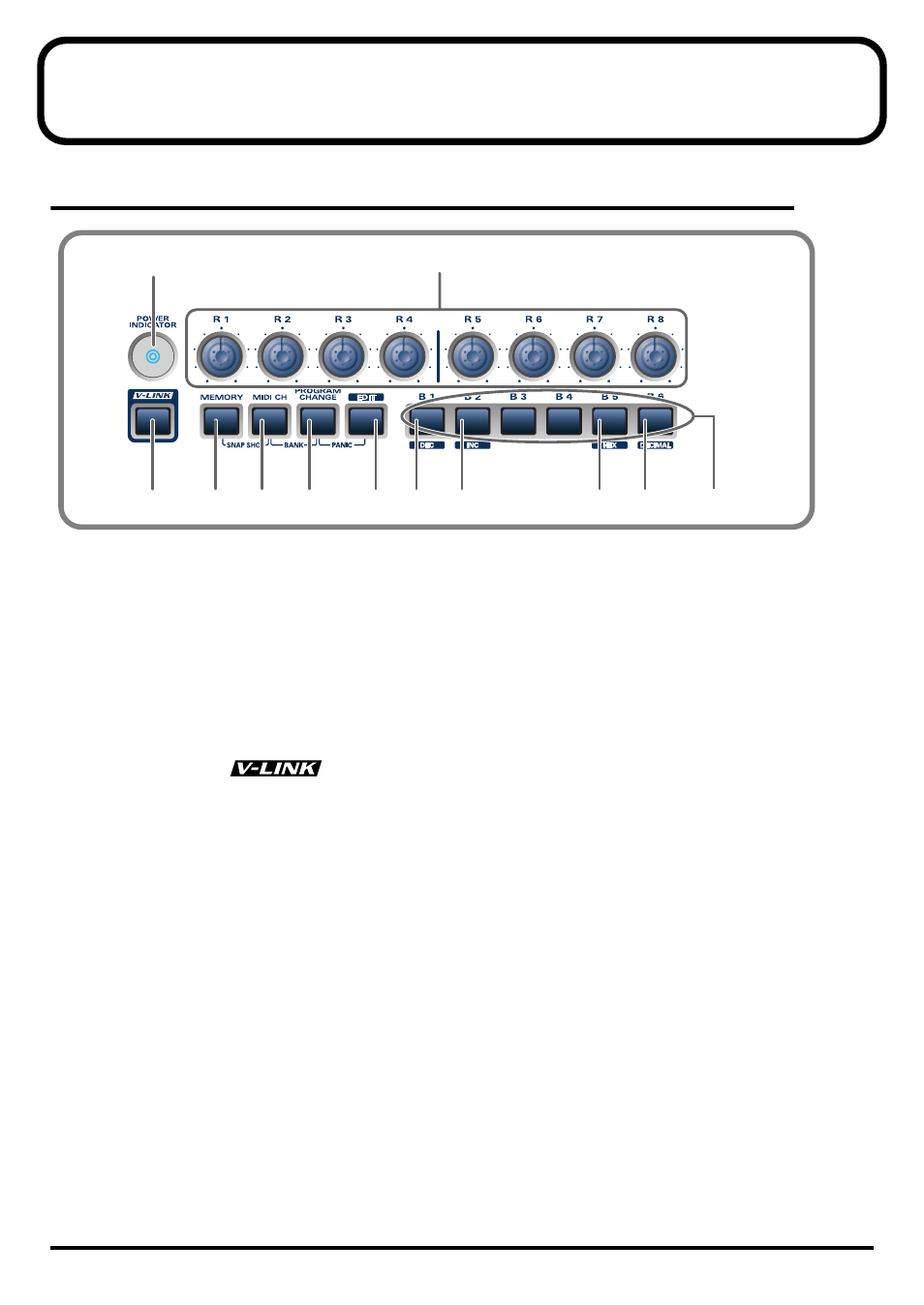 Names of things and what they do, Panel | Roland PCR-80 User Manual | Page 10 / 184