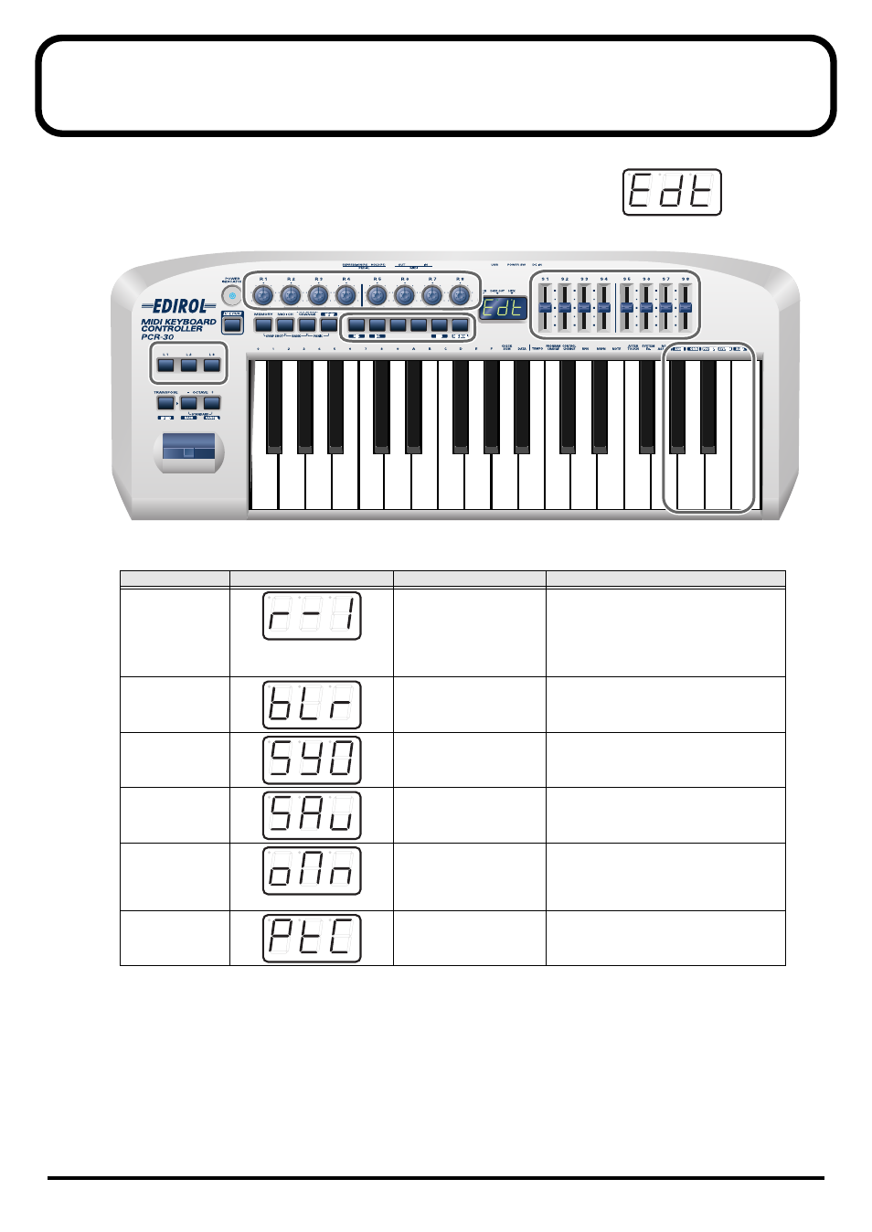 Edit mode (edit), P. 125) | Roland PCR-80 User Manual | Page 125 / 184