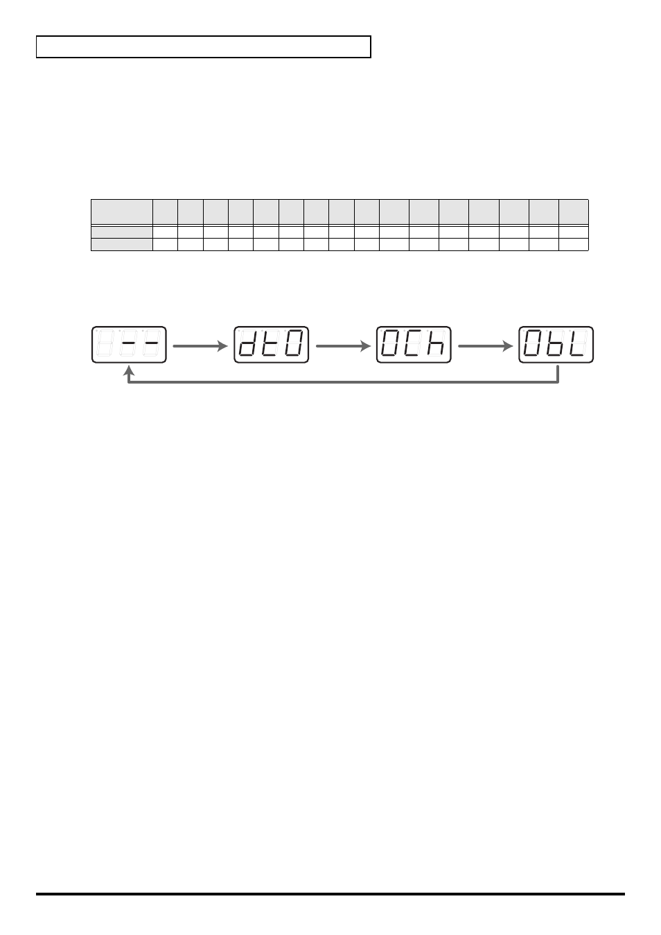 Inputting channel/block data | Roland PCR-80 User Manual | Page 162 / 184