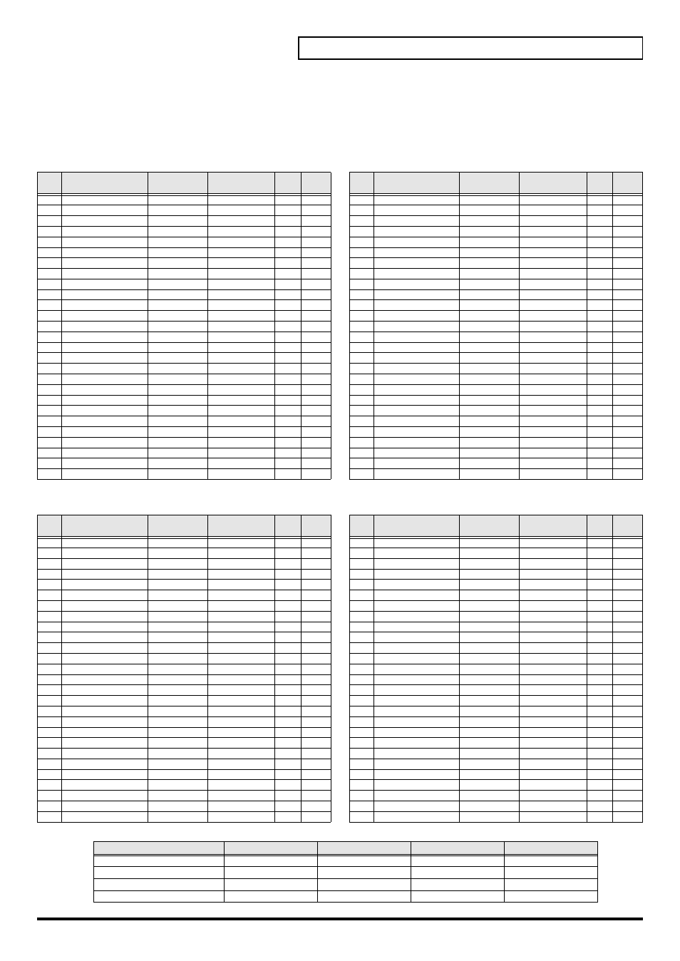 Mcr-8 mode 3(sonar 2) set, P. 165), Mcr-8 mode 3(sonar 2) - a (memory: 1) | P. 165) mcr-8 mode 3(sonar 2) - b (memory: 2), P. 165) mcr-8 mode 3(sonar 2) - c (memory: 3), P. 165) mcr-8 mode 3(sonar 2) - d (memory: 4) | Roland PCR-80 User Manual | Page 165 / 184