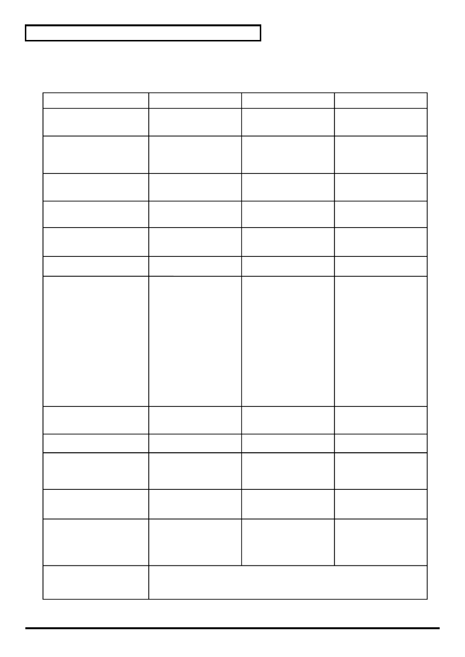 Midi implementation chart | Roland PCR-80 User Manual | Page 178 / 184