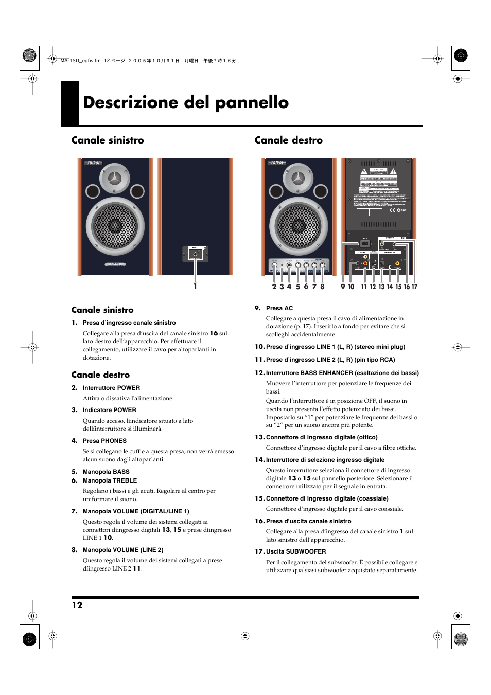 Descrizione del pannello, Canale sinistro, Canale destro | Roland MA-15D User Manual | Page 12 / 20