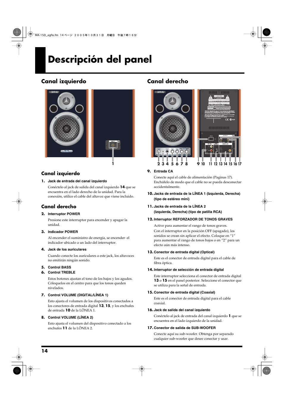 Descripción del panel, Canal izquierdo, Canal derecho | Roland MA-15D User Manual | Page 14 / 20