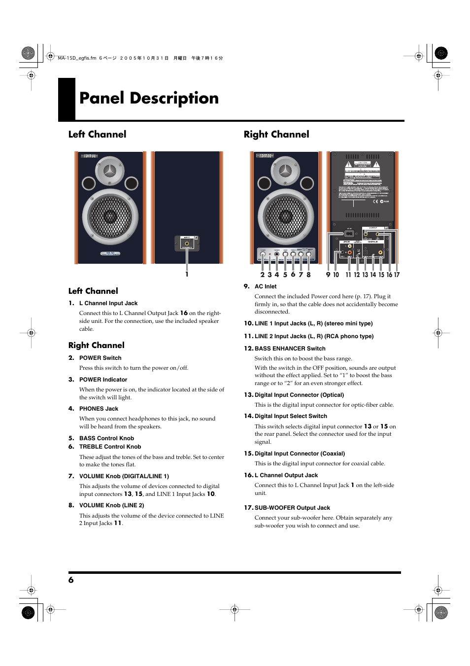 Panel description, Left channel, Right channel | Roland MA-15D User Manual | Page 6 / 20