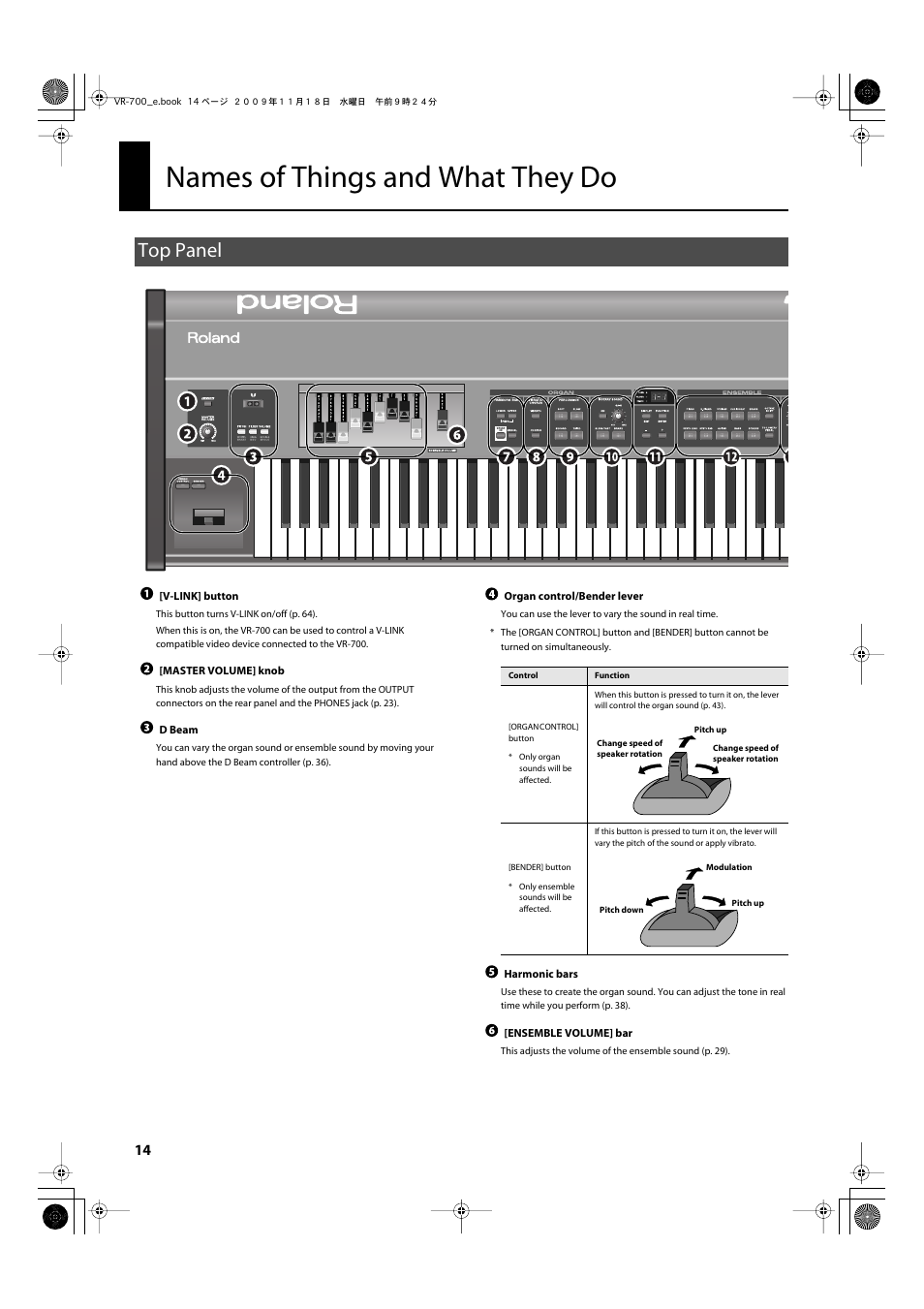 Names of things and what they do, Top panel | Roland VR-700 User Manual | Page 12 / 84