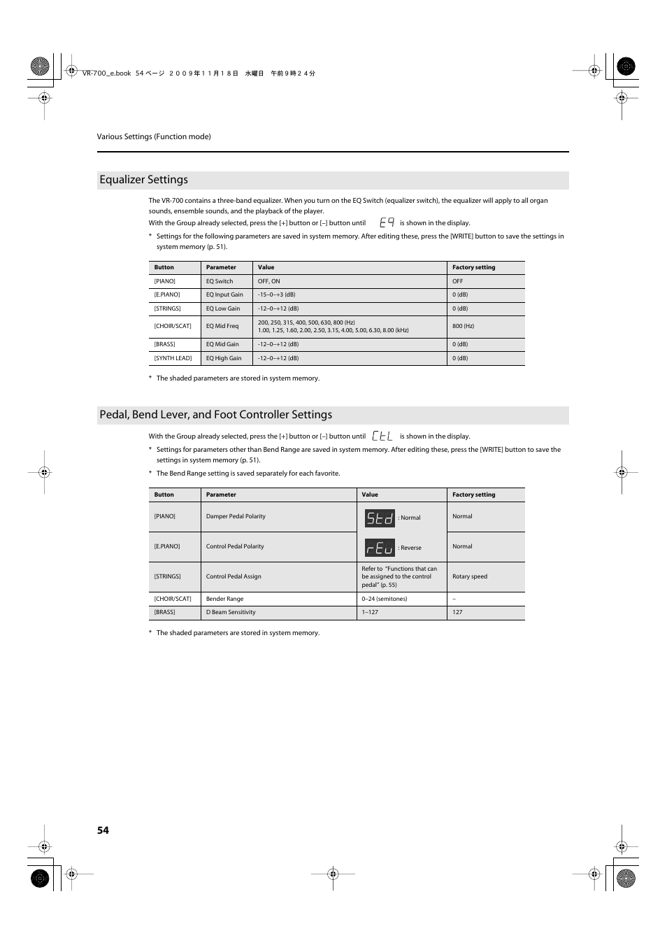 Equalizer settings, Pedal, bend lever, and foot controller settings, The brightness of your location (p. 54) | Range” setting (p. 54), P. 54 | Roland VR-700 User Manual | Page 52 / 84
