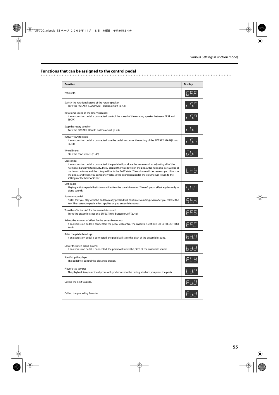 Various functions of the vr-700 (p. 55), Button (p. 55) | Roland VR-700 User Manual | Page 53 / 84