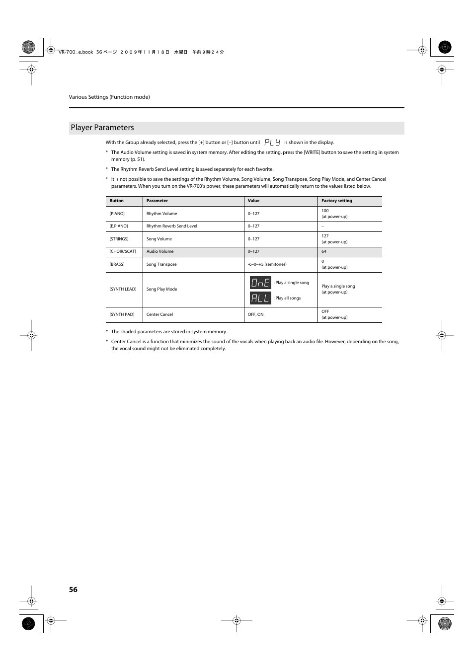 Player parameters, P. 56 | Roland VR-700 User Manual | Page 54 / 84