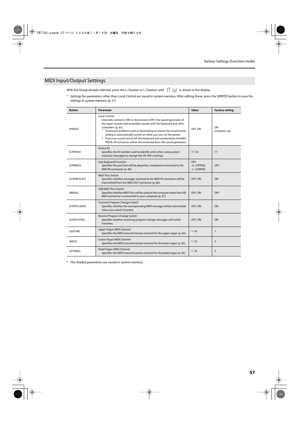 Midi input/output settings, P. 57 | Roland VR-700 User Manual | Page 55 / 84