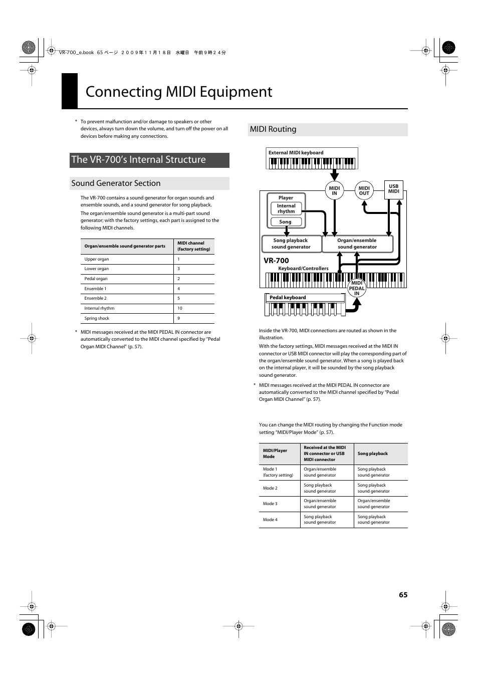 Connecting midi equipment, The vr-700’s internal structure, Sound generator section | Midi routing, Sound generator section midi routing, Vr-700 to that device (p. 65), P. 65), Controllers (p. 65), Ensemble part 1 (p. 65), Ensemble part 2 (p. 65) | Roland VR-700 User Manual | Page 63 / 84