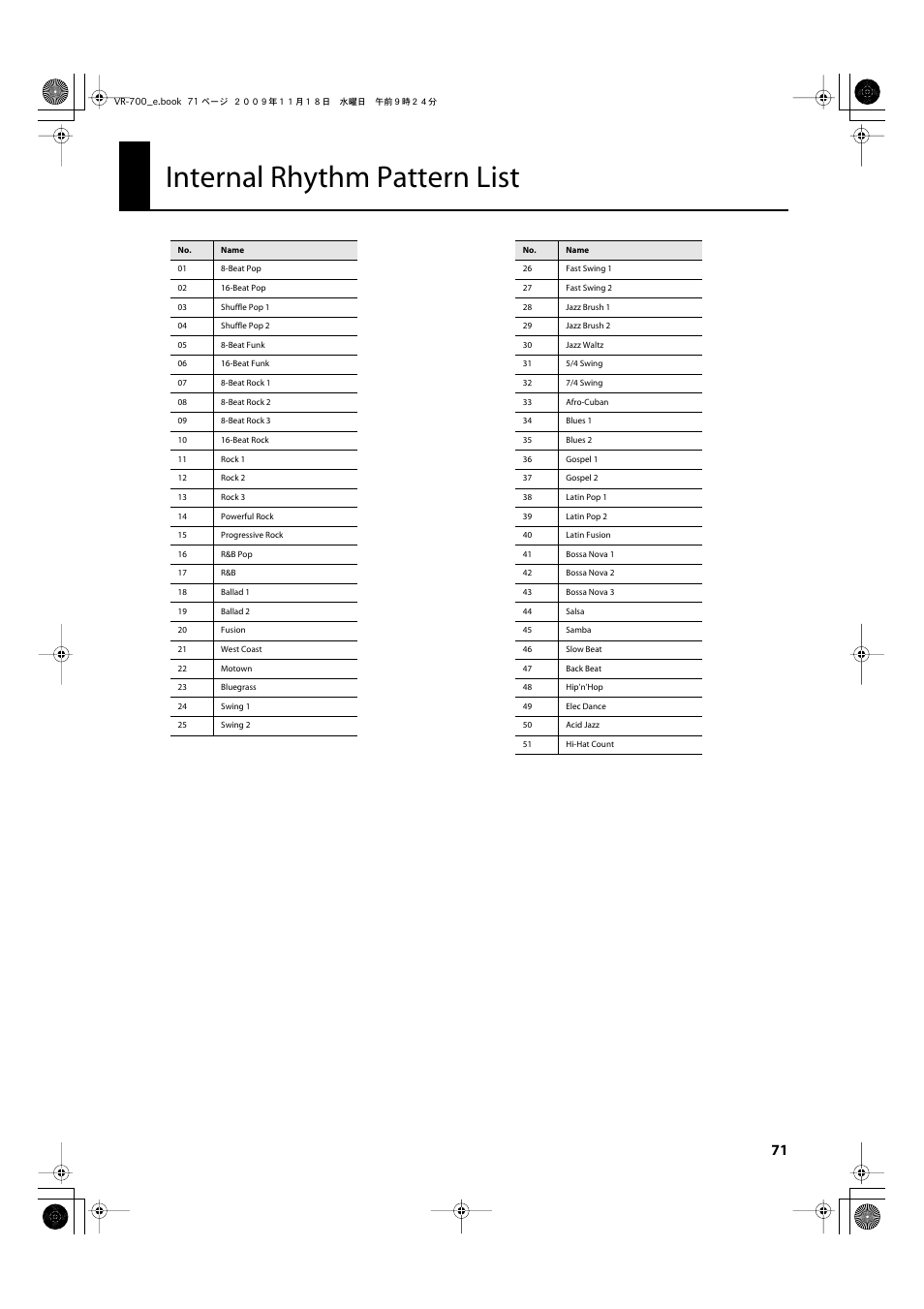 Internal rhythm pattern list | Roland VR-700 User Manual | Page 69 / 84