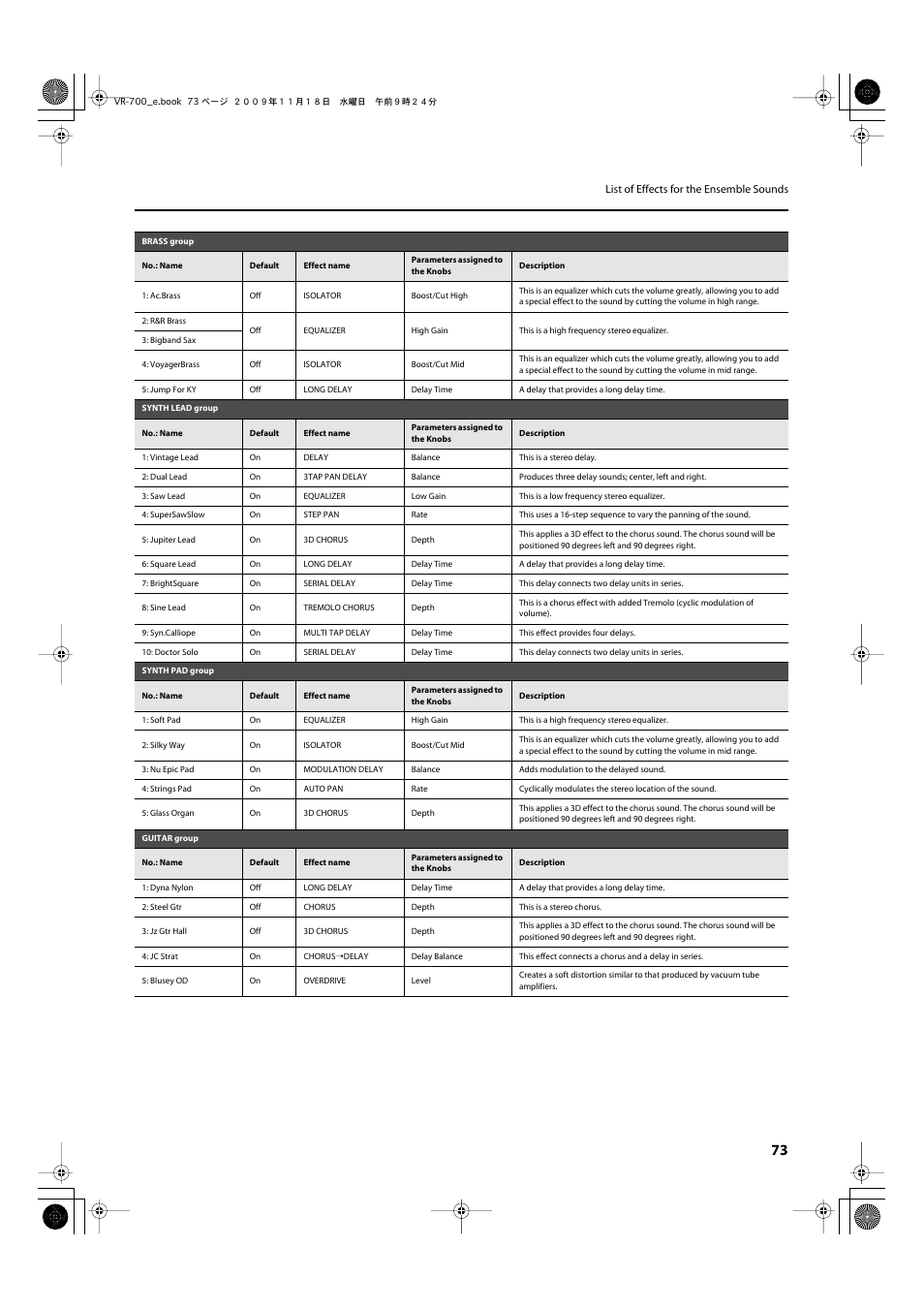 Roland VR-700 User Manual | Page 71 / 84