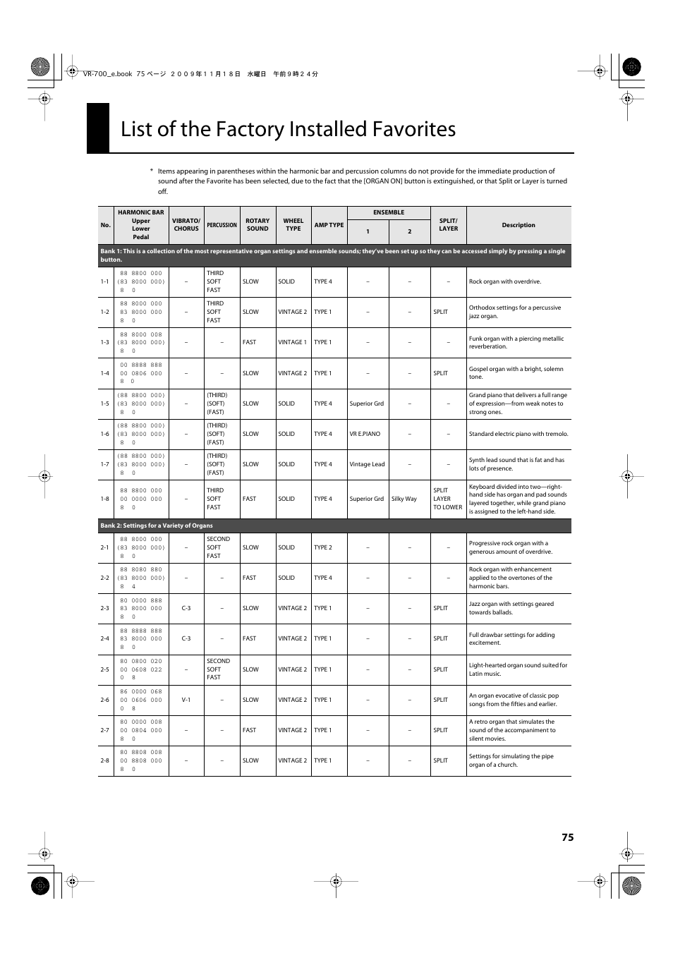 List of the factory installed favorites | Roland VR-700 User Manual | Page 73 / 84