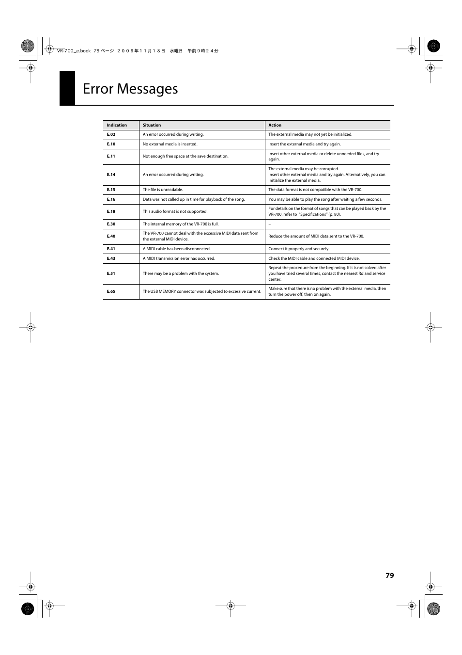 Error messages | Roland VR-700 User Manual | Page 77 / 84