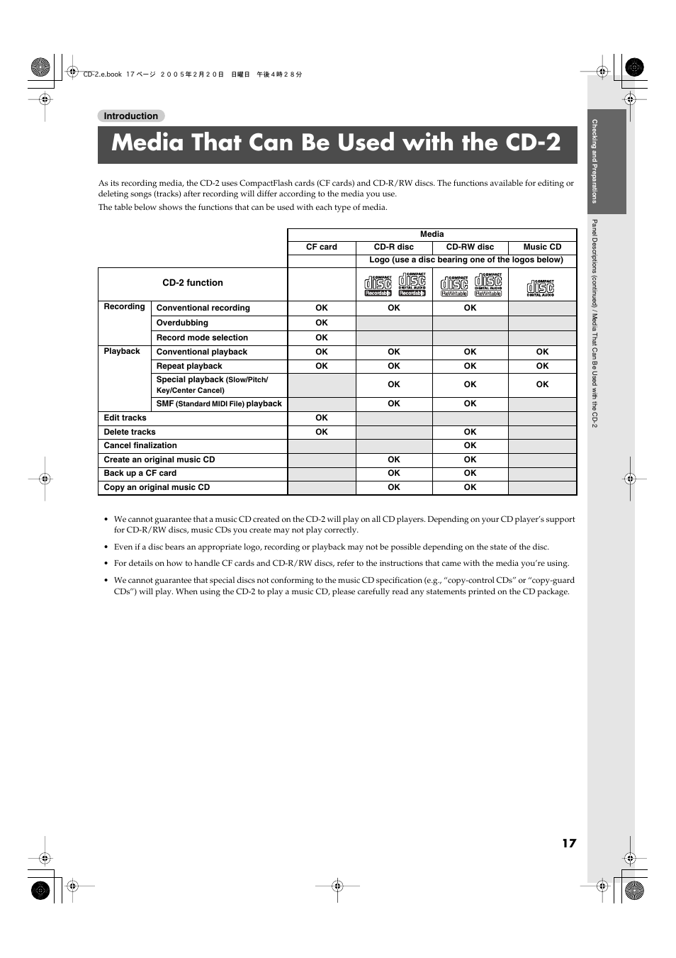 Media that can be used with the cd-2 | Roland CD-2 User Manual | Page 17 / 99