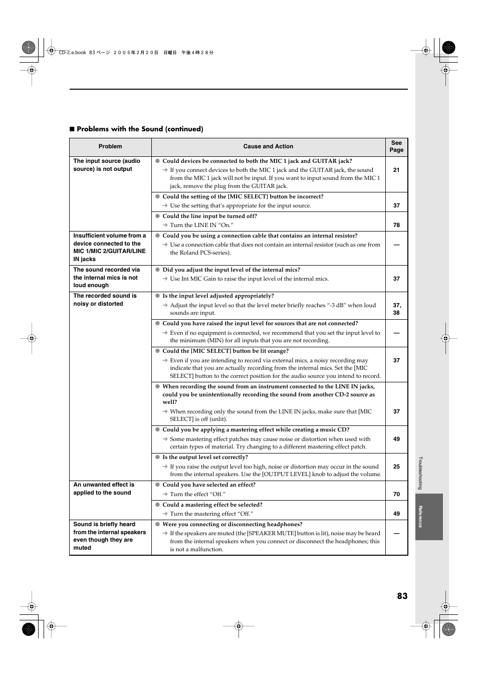 Roland CD-2 User Manual | Page 83 / 99