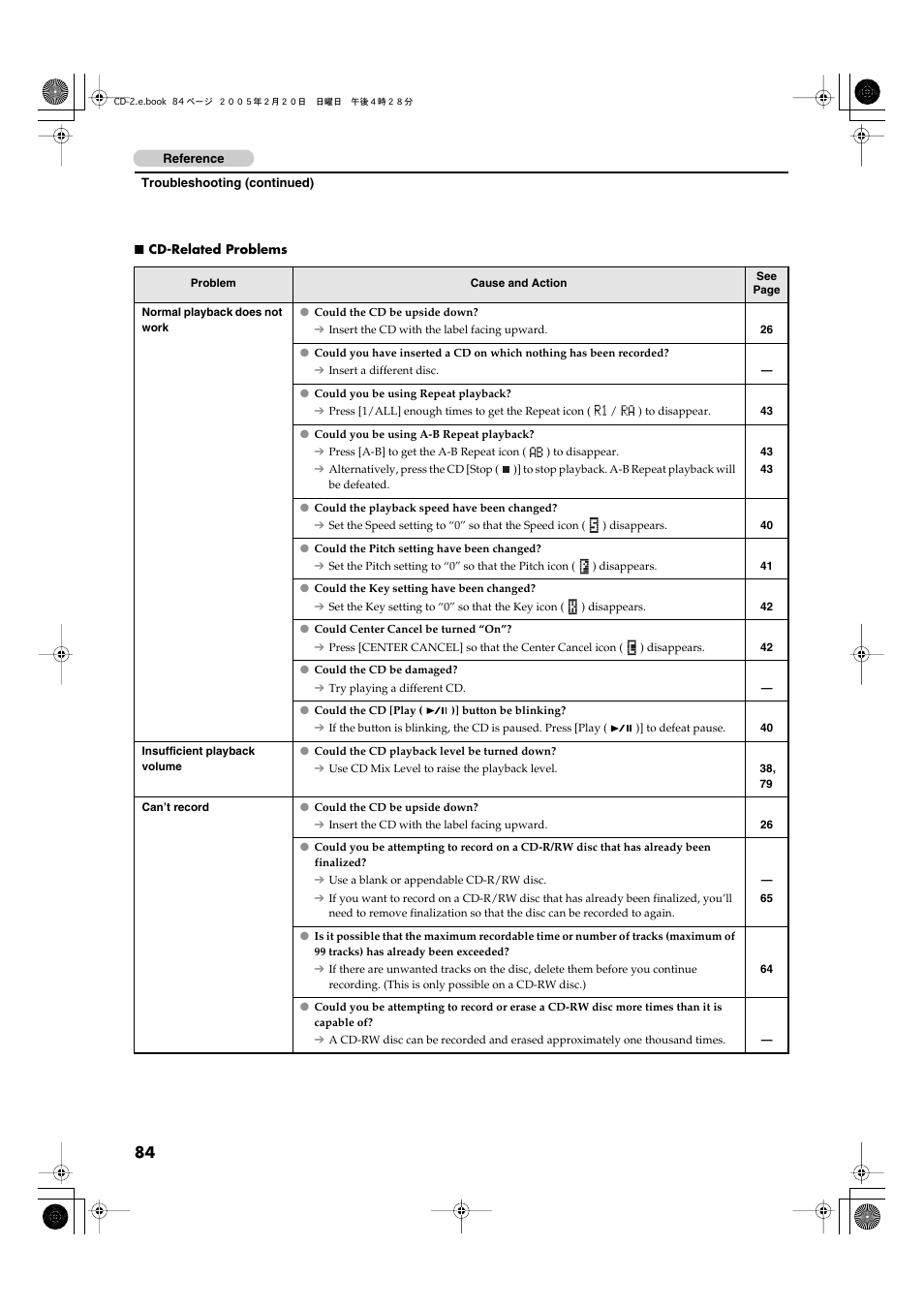 Roland CD-2 User Manual | Page 84 / 99