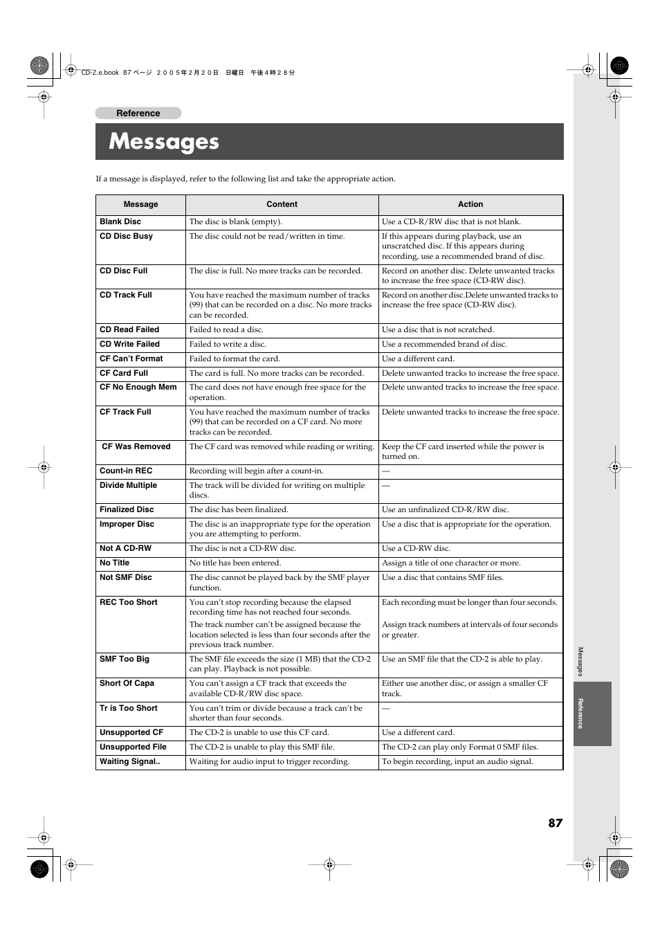 Messages | Roland CD-2 User Manual | Page 87 / 99