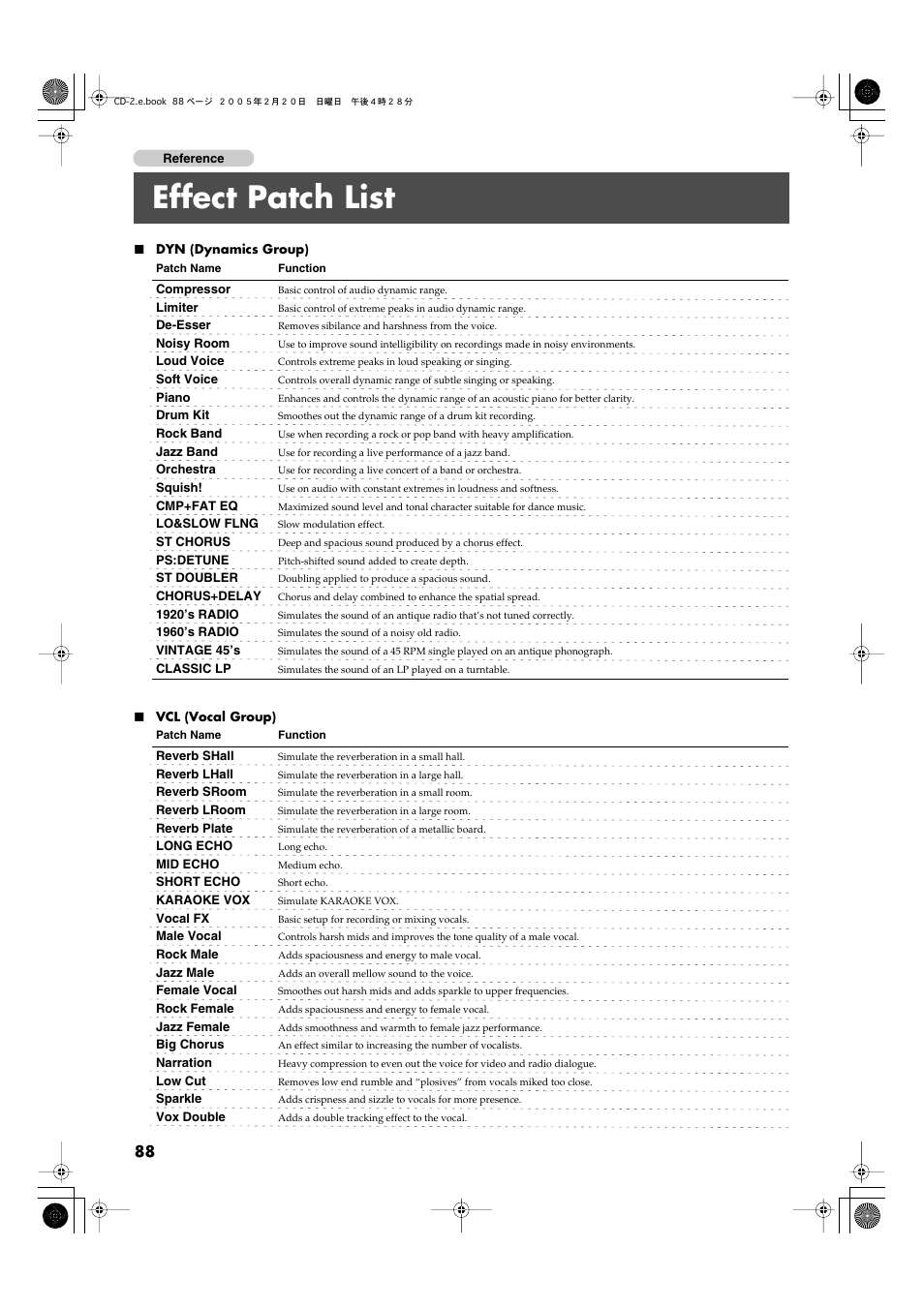 Effect patch list | Roland CD-2 User Manual | Page 88 / 99