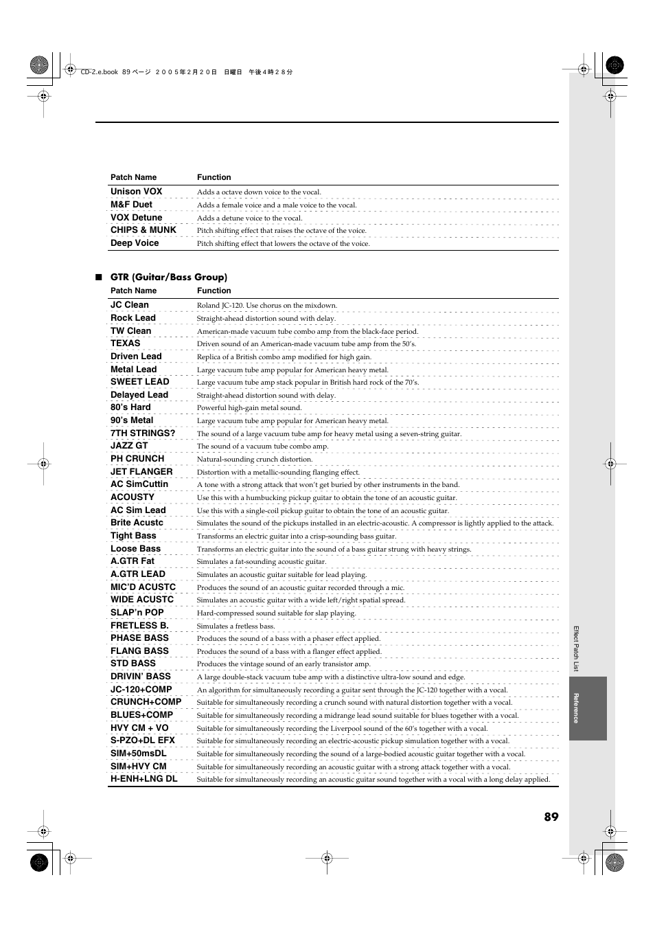 Roland CD-2 User Manual | Page 89 / 99