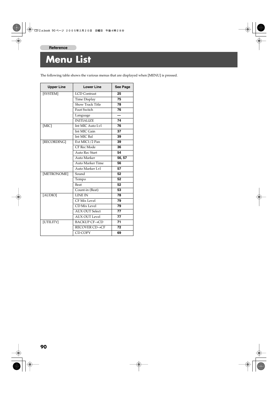 Menu list | Roland CD-2 User Manual | Page 90 / 99