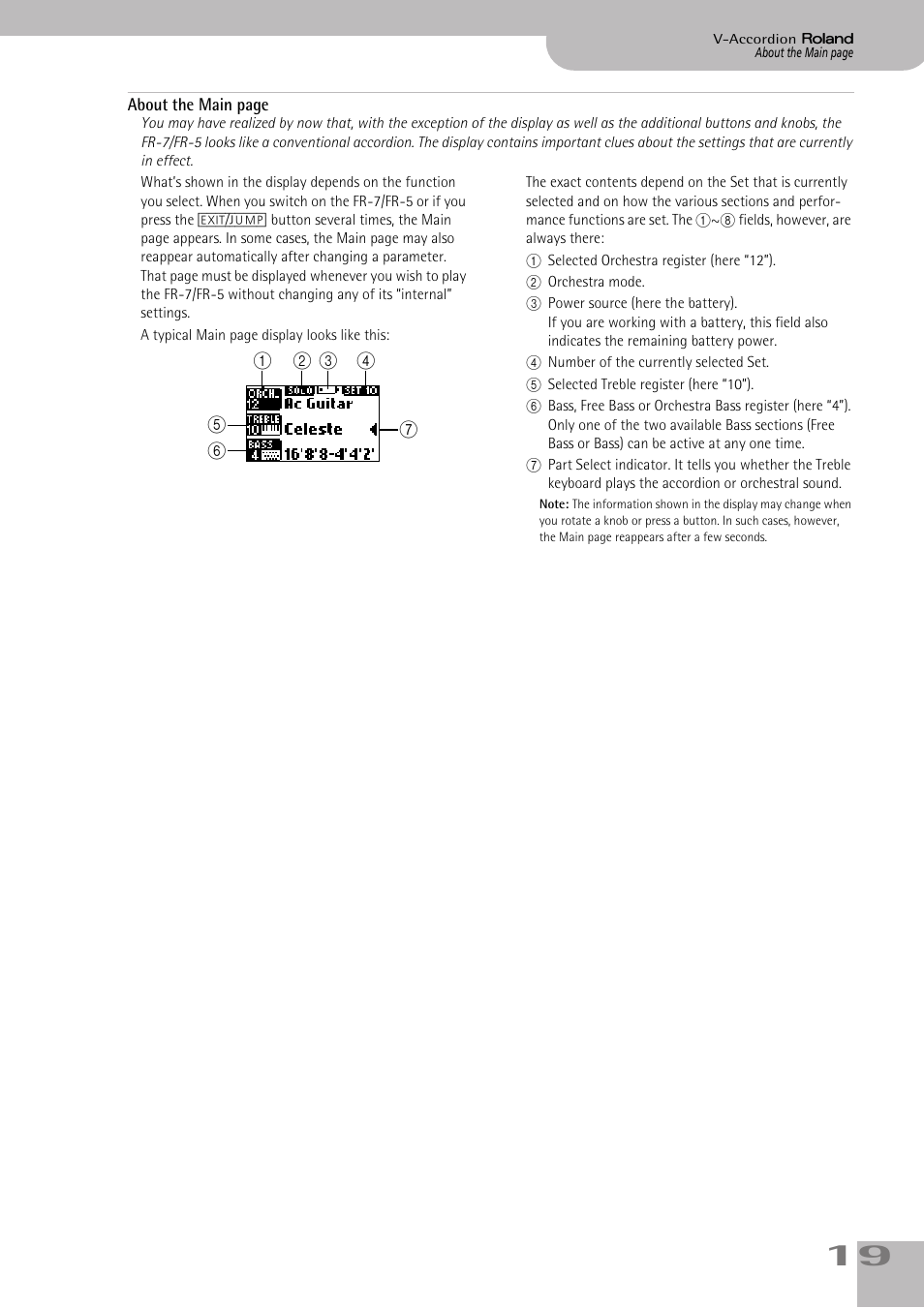Roland FR-7/FR-5 User Manual | Page 19 / 94