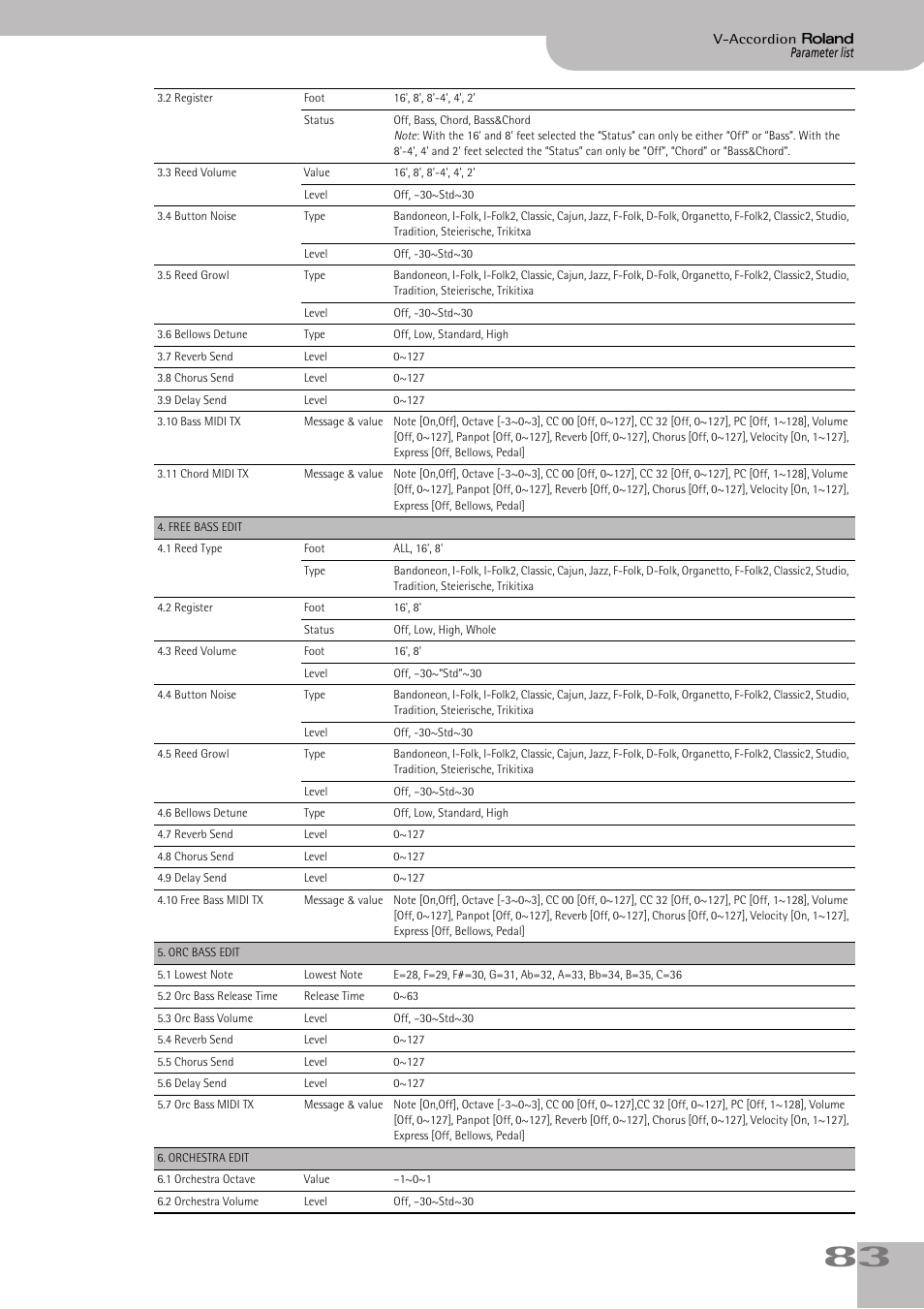 Roland FR-7/FR-5 User Manual | Page 83 / 94