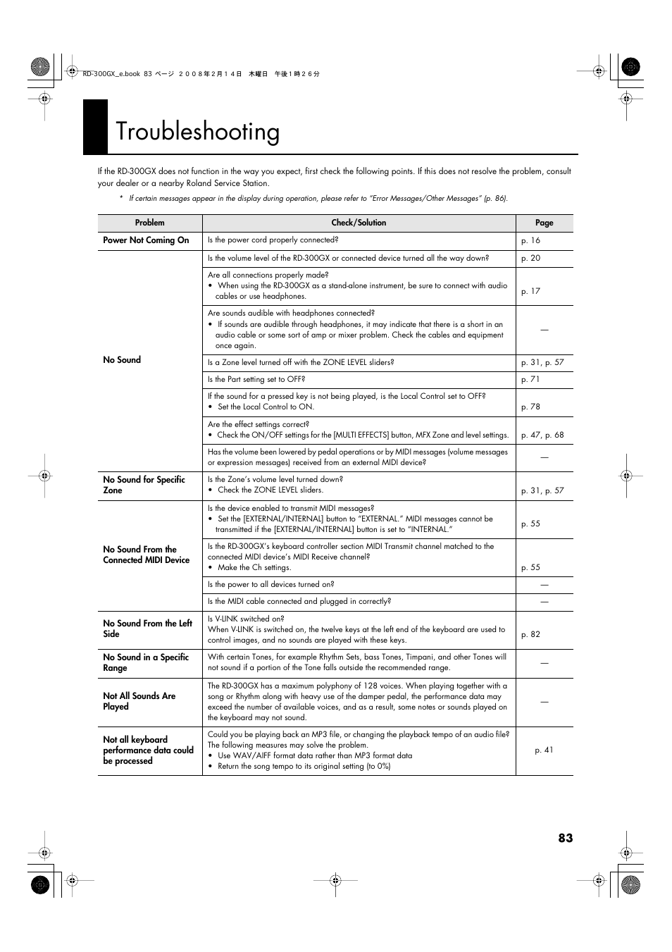 Appendices, Troubleshooting | Roland RD-300GX User Manual | Page 83 / 108