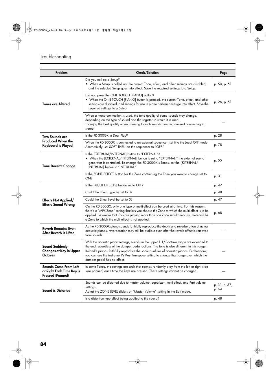 Roland RD-300GX User Manual | Page 84 / 108