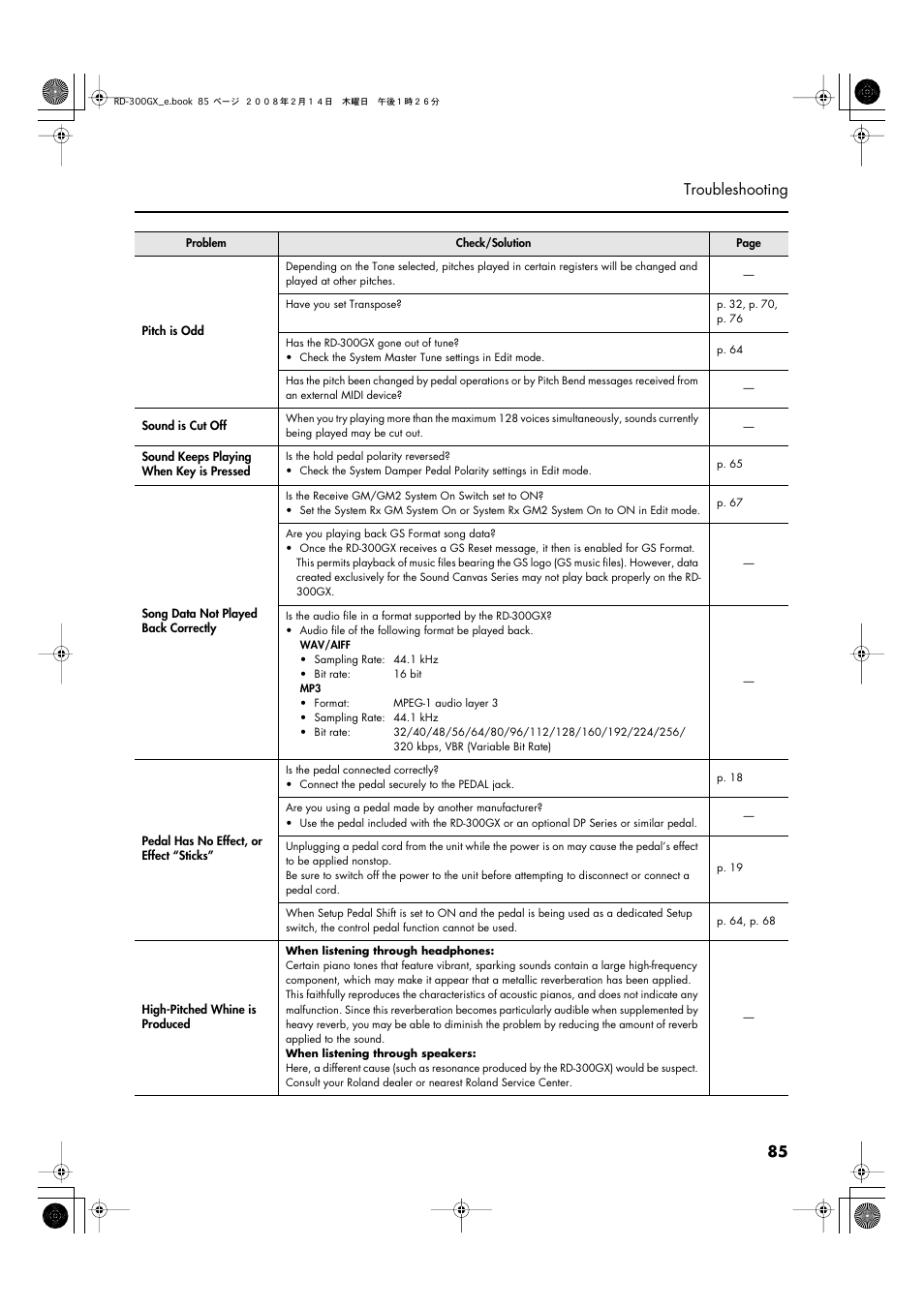 85 troubleshooting | Roland RD-300GX User Manual | Page 85 / 108