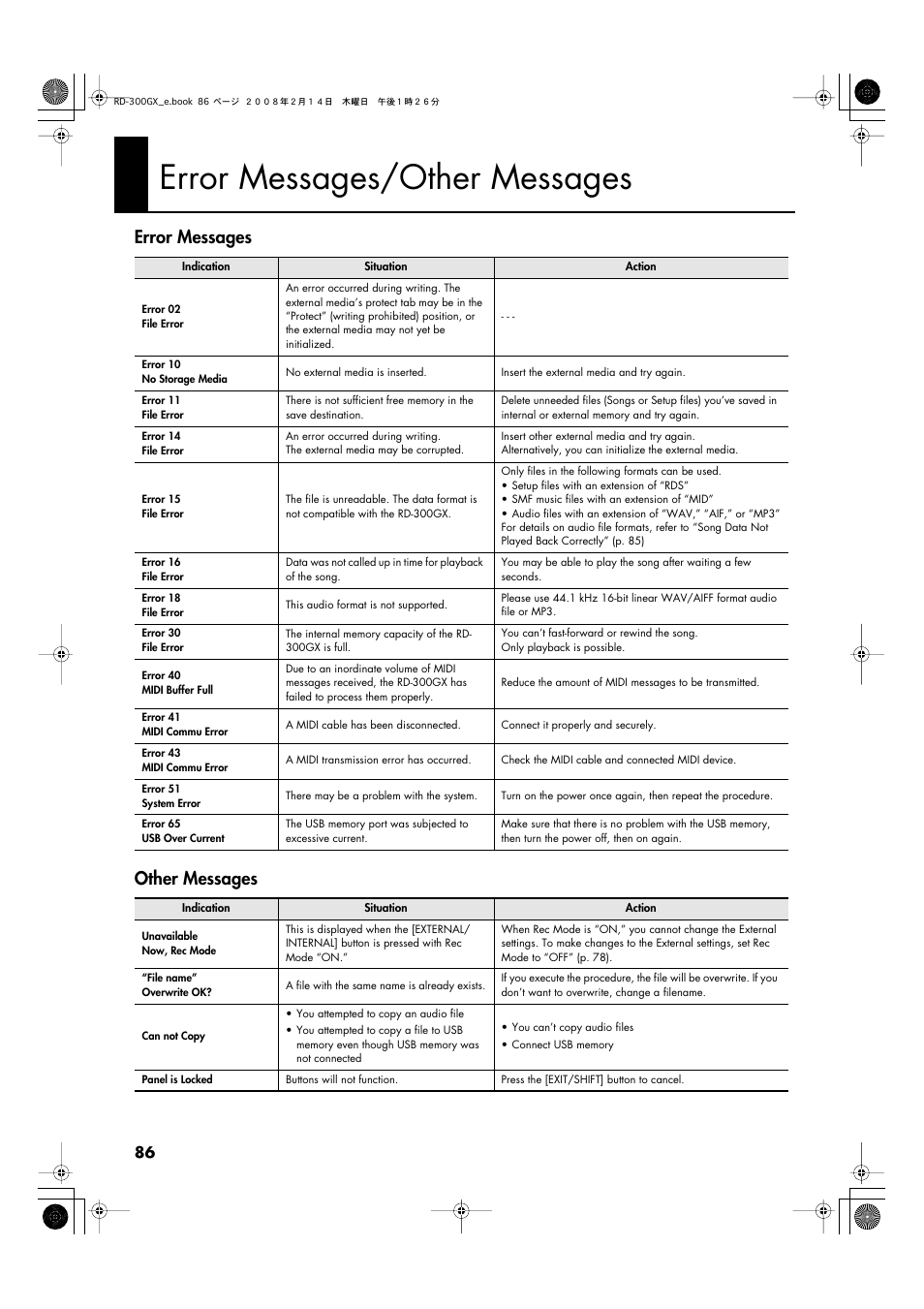 Error messages/other messages, Error messages, Other messages | Error messages other messages | Roland RD-300GX User Manual | Page 86 / 108