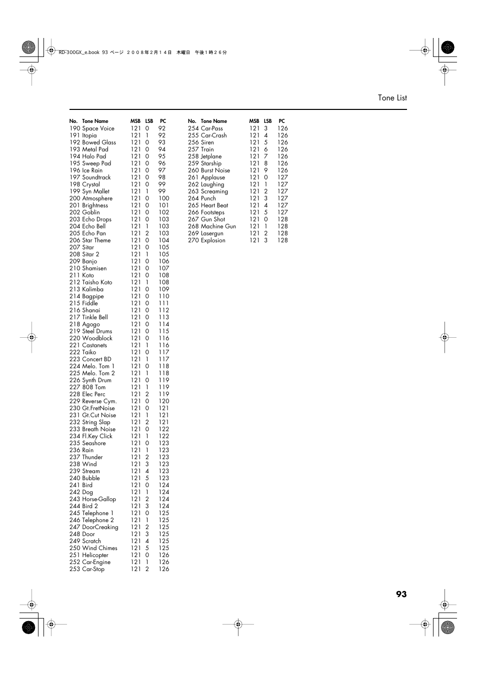 93 tone list | Roland RD-300GX User Manual | Page 93 / 108
