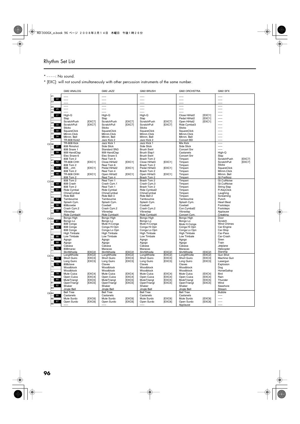 96 rhythm set list | Roland RD-300GX User Manual | Page 96 / 108