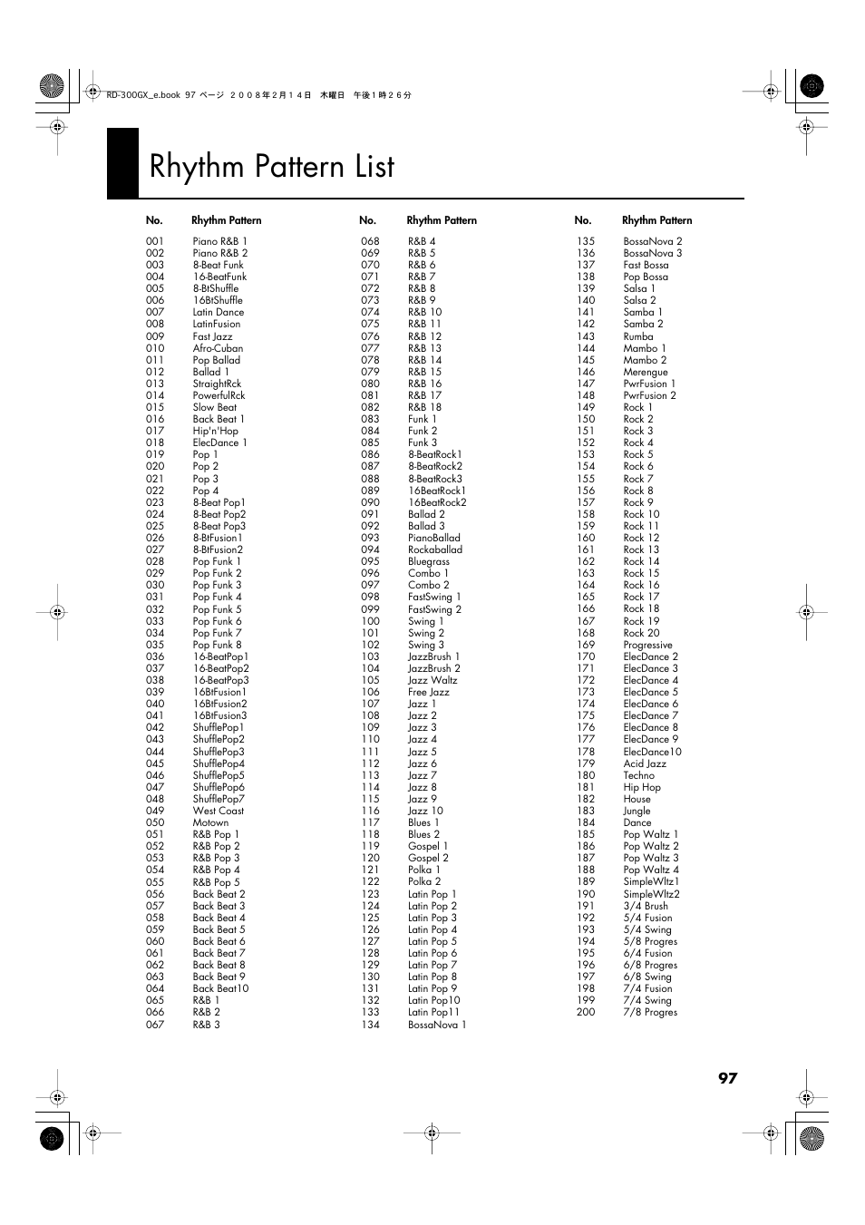 Rhythm pattern list | Roland RD-300GX User Manual | Page 97 / 108