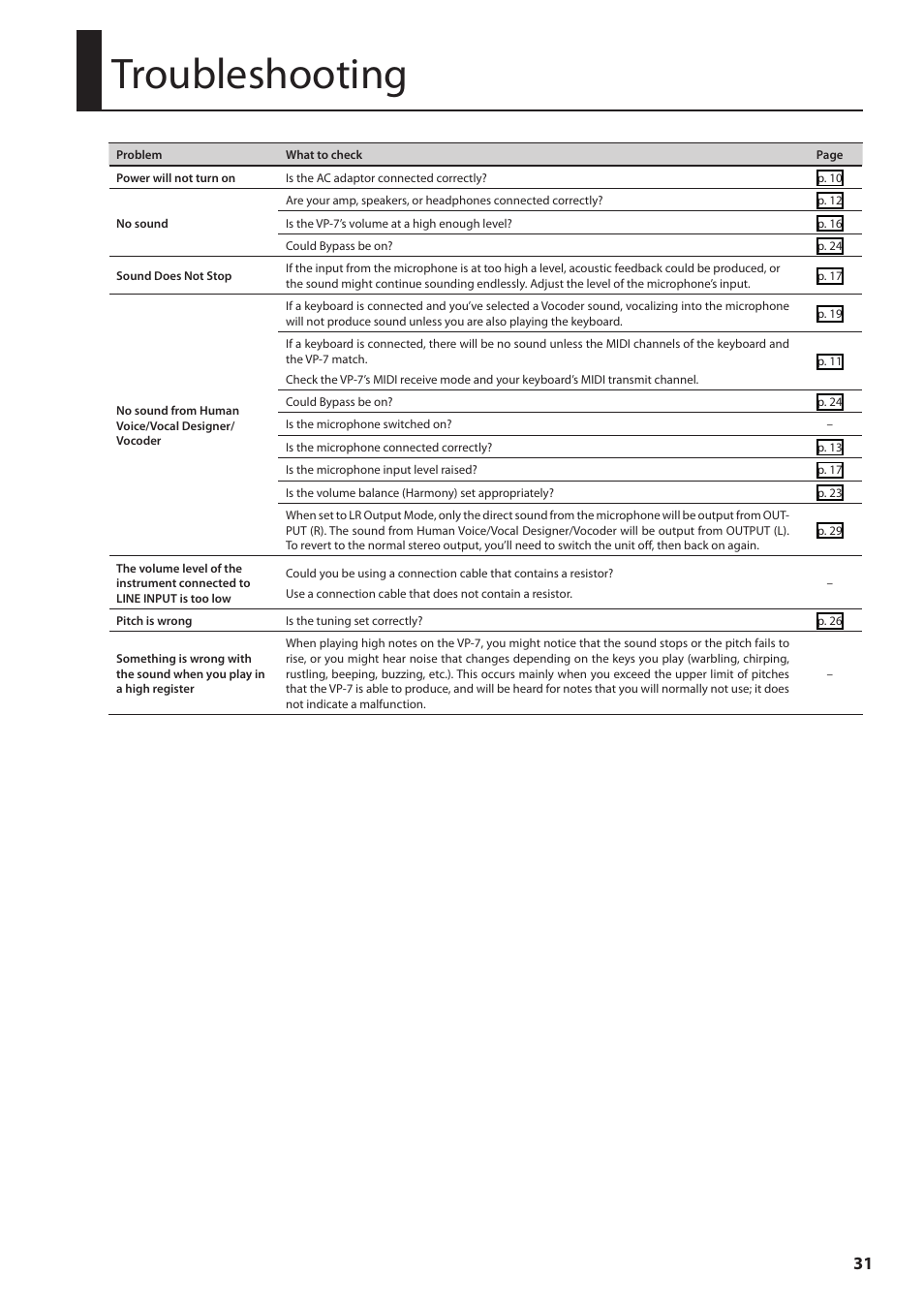 Troubleshooting | Roland VP-7 User Manual | Page 31 / 40