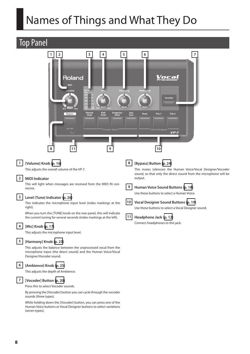 Names of things and what they do, Top panel | Roland VP-7 User Manual | Page 8 / 40