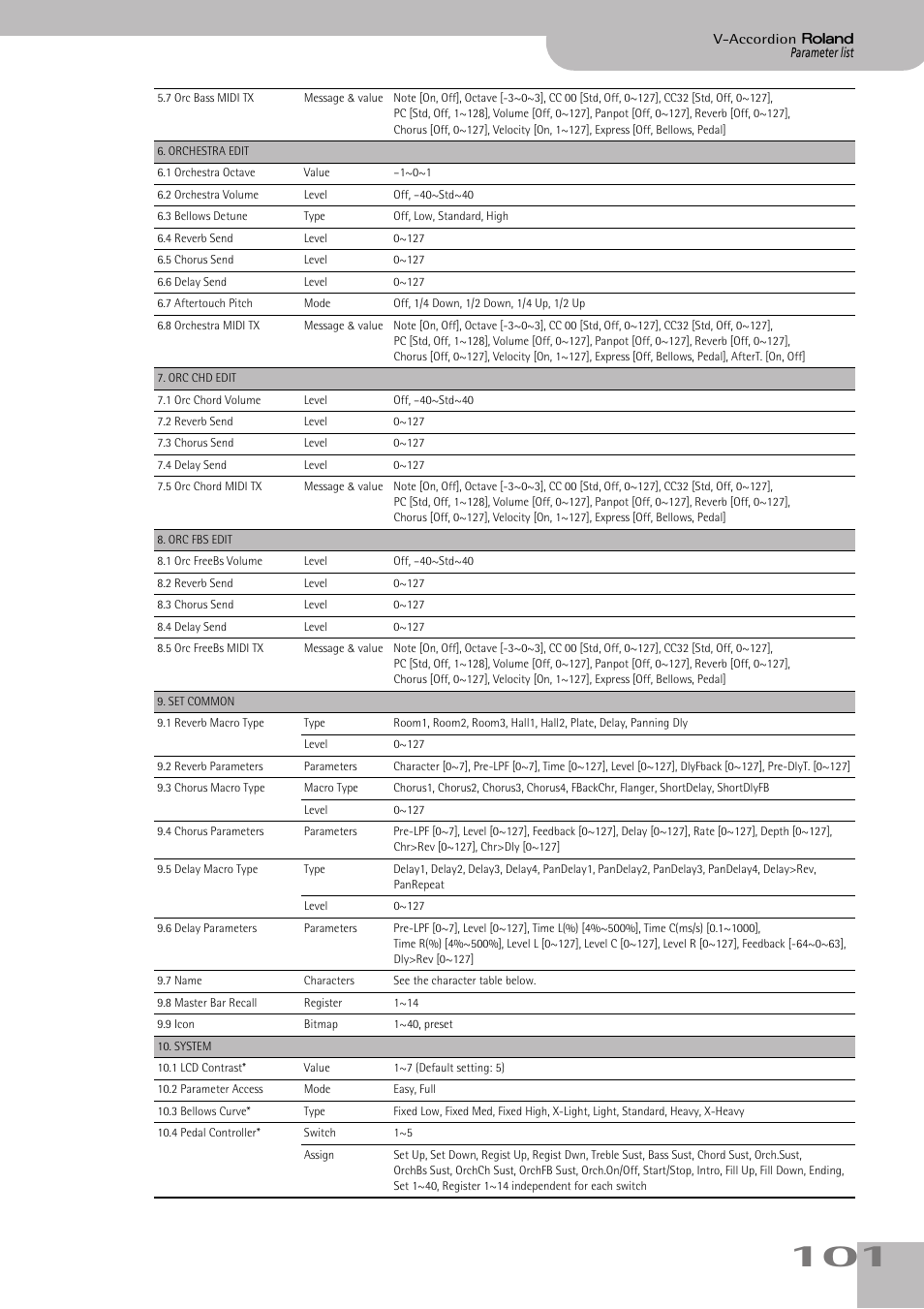 Roland V-ACCORDION FR-5 User Manual | Page 101 / 114