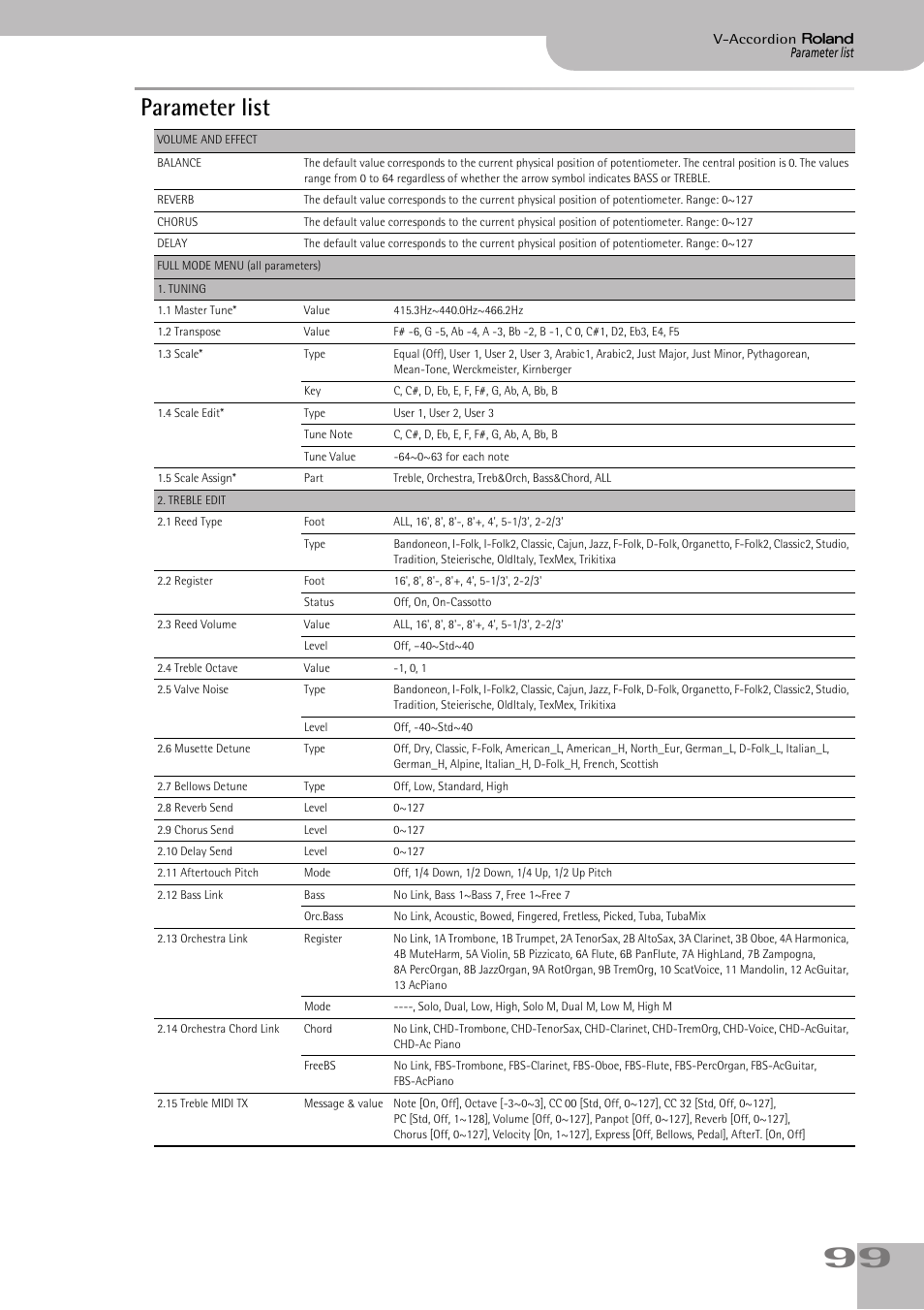 Parameter list | Roland V-ACCORDION FR-5 User Manual | Page 99 / 114