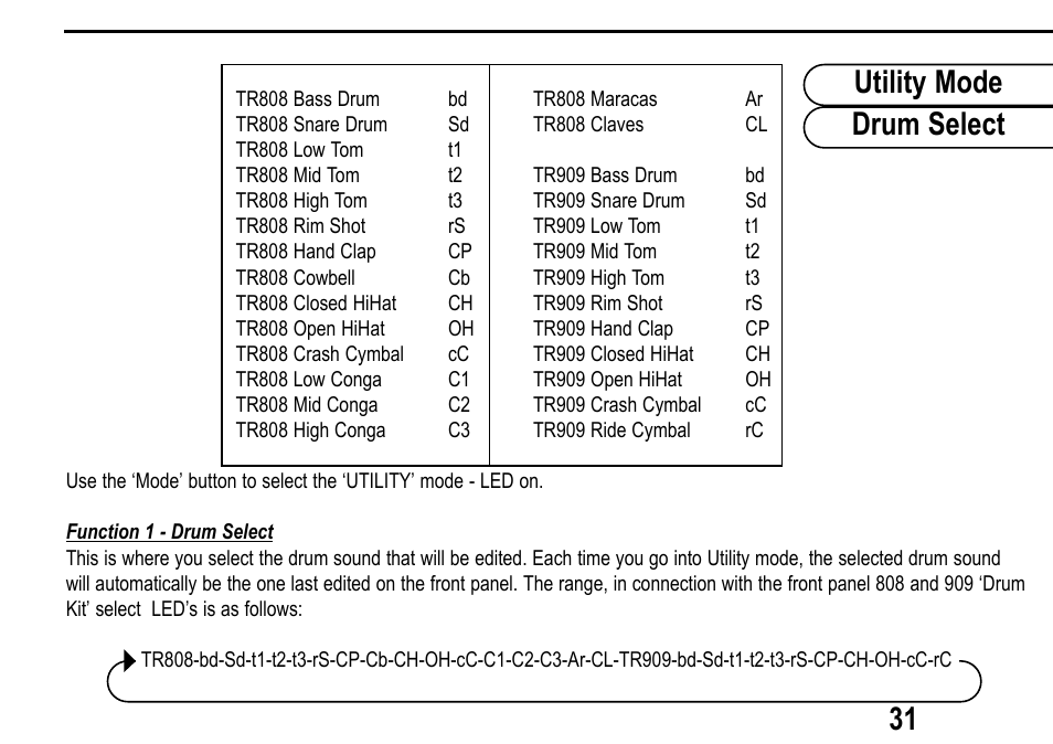Utility mode drum select 31 | Roland D Station User Manual | Page 33 / 54